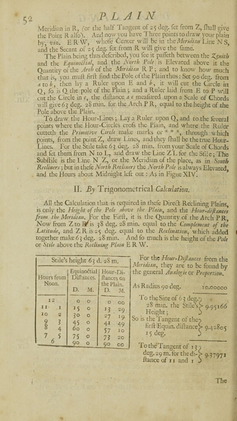 Meridian in R, (ov the half Tangent of 25 deg. fct from 2, fliall give the Point R alfo). And now you have Three points to draw your j^ain by, E R W, wliofe Center will be in xh^MerUim Line N S, and the Secant of 25 deg. fet from R will give the fame. The Plain, being thus defcribed, you fee it palfeth between the Zenith and the Equinocit^l, and the North Pole is Elevated above it the Quantity or the Arch of the Meridian K P; and to know how much that is, you muft firll: find the Pole of the Plain thus: Set 90 deg. from atoi, then lay a Ruler upon E and h, it will cut the Circle in Q, fo is Q the pole of the Plain ; and a Ruler laid from E to P will cut the Circle in c, the diftance^^ c meafured upon a Scale of Chords will give 63 deg. 28 min. fon the.Arch P R, equal to the height of the Pole above the Plain. < ^T6 draw the Hour-Lines; Lay a Ruler upon Q, and to the feveral points where the Hour-Circles crofs the Plain, and where the Ruler cuttcth’the Primitive Orc/^’make marks or through which points, from the point 2, draw Lines, and they fhall be the true Hour- Lines. For the Stile take 6^ deg. 28 min. from your Scale of Chords and fet them' from N to L, and draw the Line 2 L for the Stii e; The Subftile is the Line N .2, or the Meridian of the place, as in South Kecliners; but in thefe North Recliners the North Pole is always’Elevated and the Hours about Midnight left out: As in Figue XIV. ^ \ * v/ II. By TvigonomQtnc^.1 Calculation. All the Calculation that is required in thefe Direcf Reclining Plains, is only the Height of the Pole above the Plain^ and the Hour-difiances from the Meridian. Por the Firfl:, it is the Quantity of the Arch PR Now from Zto Hris 38 deg. 28 min. equal to the Complement of the Latitude^ and 2 R is 25 deg. equal to the Rcclination^ which added together make 63 deg. 28 min. And fo much is the height of the Pole or Stile above the Reclining Plain E R W. Stile’s height 63 d. 28 m. Hours from Noon. Equinoctial DiPances. D. M. Hour-Di- Pances on the Plain. D. M. 12 II .1 10 2 I ^ 8 4 ^ X 5 6 0 0 15 0 30 0 45 0 60 0 75 0 90 0 0 00 13 . 29 27 19 .41 49 57 10 73 20 90 00 For the Hour-Difiances from the Meridian, they are to be found by the general Analogie or Proportion! As Radius 90 deg. i c.oooco T0 the Sine of 6 3 deg.p 28 min. the Stile’s> 0.0066 ^ Height; . S • So is the 1 angent ol the;> firlf Equin. difl:ance> 9.42805 15 deg. 3 To the* Tangent of 13^ deg. 29 m. for the di-> 9.3797 j fiance of 11 and i j The /
