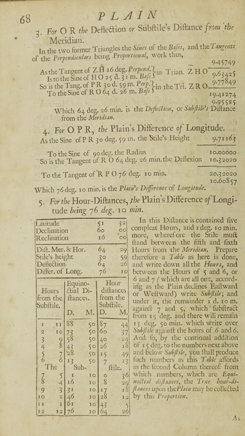 ■2. For O R the Deaedion or Subaile’s Diaance from [the Meridian., , , .r ' In the two former Triangles the Sines of the Bafes, and the Tangents of the Perpendiculars being Proportional, work thus, ^ AstheTangentof Zfli6 deg.P^r/-W.l;j, ZH 0*7^2 5 Istothe Sineot HO 25/. ? i m. So is the Tang, of P R 3 o d. 5 9 m. P^rp l-^n the Tri. Z R O THAI To the Sine of R O 64 d. 26 m. BajeS 19.41274 9.95525 Which 64 deg. 26 min. Is the Dejlechon, or Subfiile^s Diftance from the Meridian. 4. For O P R, the Plains Difference 0/Longitude. As the Sine of P R 30 deg. 59 m. the Btile’s Height 9-7”^? \ > ^ - I ■ . I ■ I I .■■■■■ PW To the Sine of 90 deg. the Radius lo.ooooo So is the Tangent of R O 64 deg. 26 min. the Deflexion io.^ 2020 To the Tangent of R P O 76 deg. 10 min. 20.32020 10.60857^ Which 76 deg. 10 min. is the Plaints Difference of Longitude. 5. For the Hour-Diaances, Plain’s Difference o/Longi- tude being 76 deg.-10 min. In this Dihance is contained five compleat Hours, and i deg. 10 min. more, wlierefore the Stile muft hand between the fifth and fixth Hours from the Meridian. Prepare therefore a Table as here is done, and write down all the Hours, and between the Hours of 5 and 6, or 6 and 7 ( which are all one, accord¬ ing as the Plain declines Eaftward or Weft Ward) write Subfiile', and under it, the remainder i d. 10 m. againft 7 and 5, which fubftraft from 15 deg. and there will remain 13 deg. 50 min. which write over Subjlile againft the hours of 6 and 6, And fo, by the continual addition of 15 deg. to the numbers next above and below Subjlile, you fliall produce fuch numbers as this Table affords in the fecond Column thereof: from which numbers, which are EquL noclial dijlances, the True hour-dL fiances upon thtPlain may be collected by this Proportion. ■ As Latitude Declination Reclination 51 60 16 3^ 00 '00 Dift. Mer. 8f Hor. 64 29 Stile’s height 30 59 Deflection 64 ' 26 Differ, of Long. 76 10 Equino Hour Hours Ctial Di- diftances frorh the ftances. from the Subftile. Subftile. D. M. D. M., I II 88 50 87 44 2 10 7^ 50 60 37 3 9 58 ✓ 40 24 4 8 4^ . 50 26 iS 28 50 15 49 6 6 I? 50 7 ^3 The Sub- ftile. 7 5 1 10 0 3^ 8 4 16 10 8 29 9 S 10 17 18 10 2 46 10 28 12 11 I 61 10 43 5 12 12 76 10 64 26