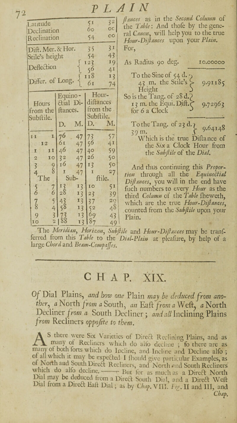 72 .Latitude Declination Reclination 51 60 54 32 oc 00 Dift.Mer.&Hor Stile’s height Deflection Differ, of Long. ?5 54 r 123 r 118 31 43 19 41 13 74 Equino - Hour- Hours dial Di- diftances from the fiances. from the Subftile. Subftile. D. M. D.- M. II I 7^ . 47 73 57 12 61 47 5^ 41 I II 46 47 40 59 2 10 32 47 26 50 ^ ? 16 47 13 50 4 ^ I 47 I 27 The Sub- ftile. 5 7 13 13- 10 51 6 6 28 13 23 39 7 5 43 13 37 29 8 4 58 13 52 48 9 3 7? 13 43 10 '2 |88 n 87 49 fiances as in the Second Column of the Table: And thofe by the gene¬ ral Canon^ will help you to the true Hour-Difiances upon your Plain, For, As Radius 90 deg. 10.00000 To the-Sine of 54 d. p 43 m. the Stile’s > 9.91185 Height j So is the Tang, of 28d.7 13 m. the Equi. Dift.r 9.72963 for 6 a Clock ^ To the Tang, of 23 d. 1 ^ 59 m. ^ . 1. ^ ^ ^ Which is the true Difrance of the Six a Clock Hour from the Subfiile of the Dial, And thus continuing this Propor¬ tion through all the PcpuinoNial DifianceSy you will in the end have fuch numbers to every Hour as the third Column of the Table fheweth, which are the true Hour-Difiancesy counted from the Subfiile upon your Plain. The Meridian^ Horizon, Subfiile and Hour-Difiances may be tranf- ferred from this Table to the Dial-Plain at pleafure, by help of a large Chord and Beam-Comp ajfes. c H A P. XIX. Of Dial Plains^ and how one Plain may be deduced from ano¬ ther,^ a North jrom a South^ an Eaft jro7n a Weft^ a North Decliner jfro/?; a South Decliner; Inclining Plains from Recliners offojite to them, AS there w'ere Six Varieties of DireH Reclining Plains, and as many 0^ Reclincrs which do aifo decline ; fo there are as rnany or l3oth forts which do Incline, and Incline and Decline alfo ; r XT u be expeHed I lliould give particular Examples, as 01 iN Orth and South Direfl Recliners, and North iuxl South Recliners which do alio decline. - But for as much as a DireH North Dia may be deduced from aDireH South Dial, and a Direft Weft Dial from a Dired Eaft Dial; as by Chap. Vlil. F/./. H and III, and Chap.