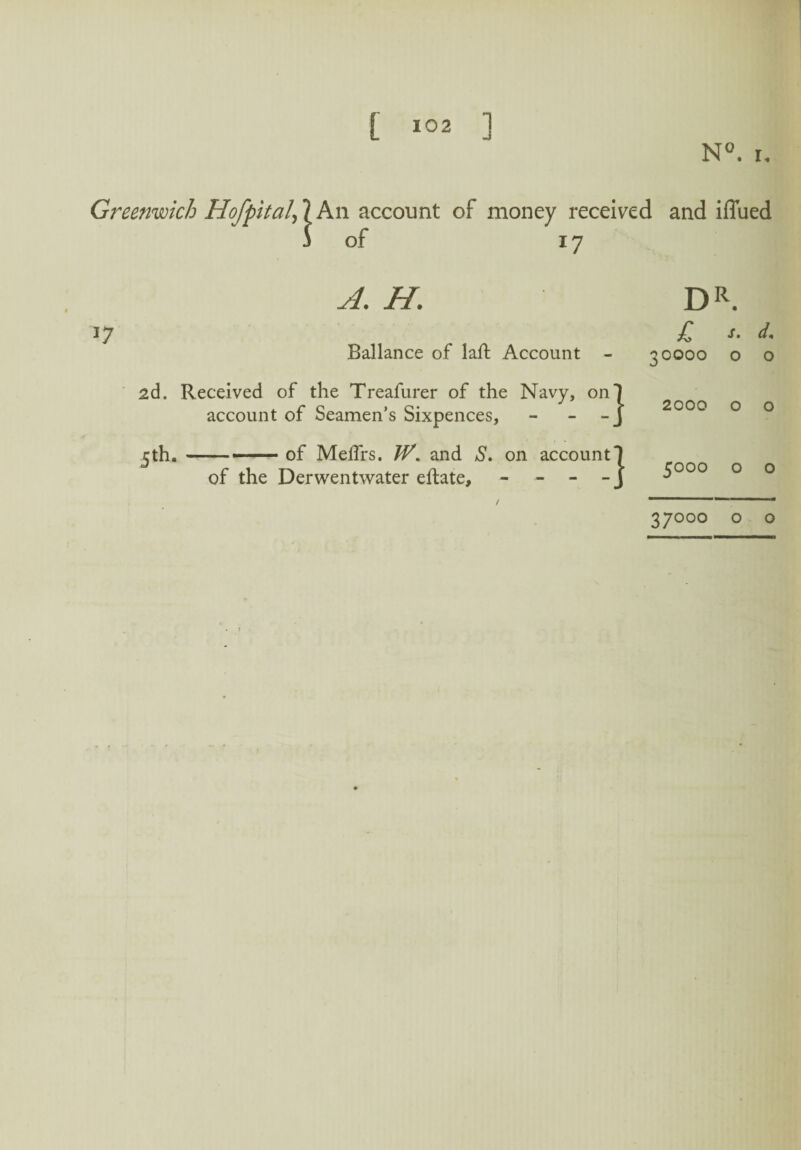 N°. r. Greenwich Hof pit alA An account of money received and iffued j of 17 *7 A. H. Ballance of laft Account DR. £ *- d. 3COOO o O 2d. Received of the Treafurer of the Navy, on account of Seamen’s Sixpences, - 5th. — - — of Melfrs. W. and S. on account of the Derwentwater eftate, - - - - 2000 o o 5000 o o