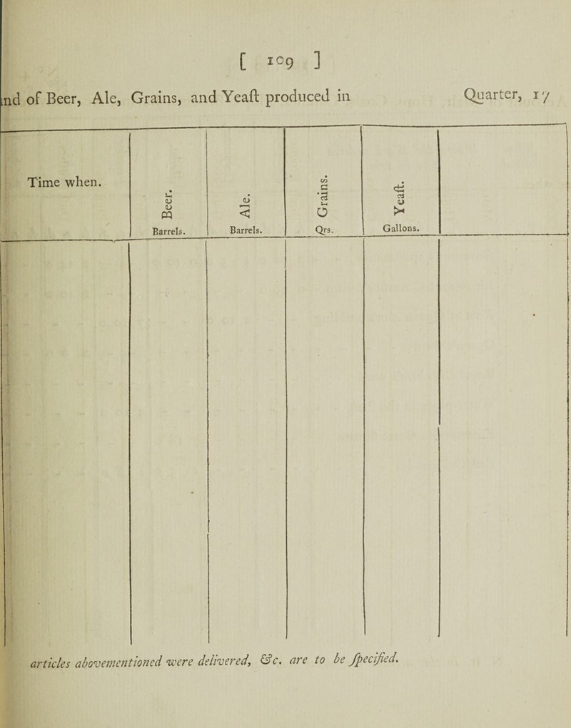 Quarter, ly nd of Beer, Ale, Grains, and Yeaft produced in Time when. • u <l> • CO a d • <u ci Ui V <L> PQ < O Barrels. Barrels. Qrs. Gallons. articles abovementioned were delivered, &c, are to be fpecified.