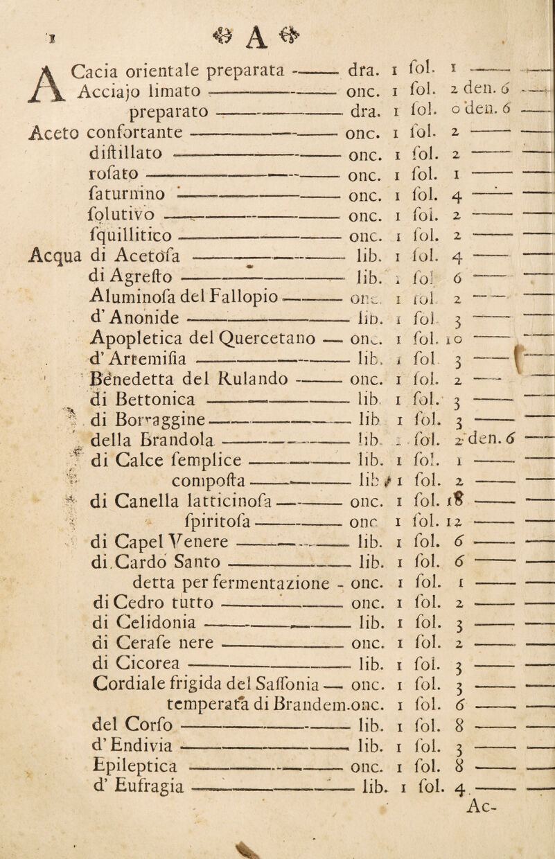 ACacia orientale preparata - Acciajo limato -————— preparato ■—-—- Aceto confortante-—-— diftillato ---- rofato .. ..— -■ faturitino folutivo . fquillitico ■ Acqua di Acetófa di Agretto Aluminofa del Fallopio d’Anonide ————— m i Apopletica del Quercetano d’Artemifia ——--- Benedetta del Rodando — di Bettonica —— di Borraggine U * ■ della Brand ola -—-— di Calce femplice .— compatta — di Canella latticinofa fpiritofa — di Capei Venere —— di.Cardo Santo ——_ di Cedro tutto-—— di Celidonia —---- di Cerafe nere ----- di Cicorea--—-—_ lib. Cordiale frigida del Salfonia — onc. temperata di Brandem.onc. del Corfo--——-— lib. d’Endivia —--- lib. Epileptica -—-——- onc. d’ Eufragia -——» lib. — dra. i fol. I onc. •jr 1 fol. 2 < ■ dra. I fol. . 1 o — onc. I fol. 2 — onc. I fol. 2 onc. I fol. I •— onc. I fol. 4 —- onc. I foi. 2 — onc. ir i fol. 2 - lib.. I fol. 4 lib. y X fol 6 o p-- ^ r I iol 2 — iìD. £ fol 3 —- onc. I fol. IO lib. i fol. 3 onc. I o 2 - lib I fol. 3 ^ lib I fol. 3 lib . fol. 2: lib. I fol. i . lib ì I fol. 2 onc. I fol. onc I fol. 12 lib. I fol. 6 lib. I fol. 6 e - onc. I fol. I onc. I fol. 2 ìib. I fol. 3 «. onc. I fol. 2 i i i i i i foi. fol. 3 3 fol. 6 fol. 8 3 fol. fol. 8 fol. 4