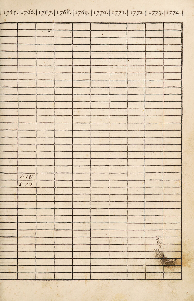 « 1 • \ « * V ✓ • • . ■“ -j *• • 1BLU ' - '.. ----- . ~. 1-1 • ...... / . im j • _ ! r \ .. - • * /- /£' J /o 4- « V ♦ * * k . t > 4$'* . .k. • • wkM lì • “jKNGLt iìJ •-■ ■ • • .