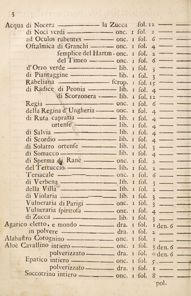 3 Acqua di Nocera di Noci verdi la Zucca -- onc. —— onc. —— onc. di Ruta caprana ortenfè‘i; di Salvia •——— di Scordio •—— di Solatro ortenfe di Somacco—-- di Sperma .éà Rane del Tettuccio, —- Teriacale --- di Verbena della Villa di Violaria Vulneraria di Parigi Vulneraria fpiritofa di Zucca-- Agarico eletto, e mondo in polvere - Alabaftro Cotognino- Aloè Cavallino intiero — polverizzato Epatico intiero- polverizzato Soccotrino intiero_ ad Oculos rubentes —-— Oftalmica di Granchi-— femplice del Hartm - onc. del Timeo -——-onc. d’Orzo verde —-———■ lib. di Piantaggine —---— lib. Rabeliaha ■ --— fcrop. di Radice di Peonia ■ -— lib. V \ ; . 'fc'- ' V - Vii Scorzonera ——- lib. Regia ——-—-—-- onc. della Regina d’Ungheria —-- onc. ——— lib. — - lib. --lib. -lib. -- lib. -- lib. ————, onc. -lib. ---onc. —_-lib. ———— lib. --lib. --onc. -onc. -lib. — -- dra. -dra. onc. onc. dra. onc. dra. onc. Col. i foi. i foi. i foi. i foi. i foi. I foi. I foi. I foi. i foi. I foi. I foi. I foi. I foi. I foi. I foi. I foi. I foi. I foi. I foi. I foi. I foi. I foi. I foi. I foi. I foi. I foi. I foi. I foi. I foi. I foi. I foi. I foi. I foi. I foi. I foi. I 2 2 6 4 2 6 3 3 15 4 12 6 4 4 4 4 4 3 4 2 6 3 2 3 3 4 3 1 den. 6 3 den. 6 ° den. 6 5.- i - § .... poi-