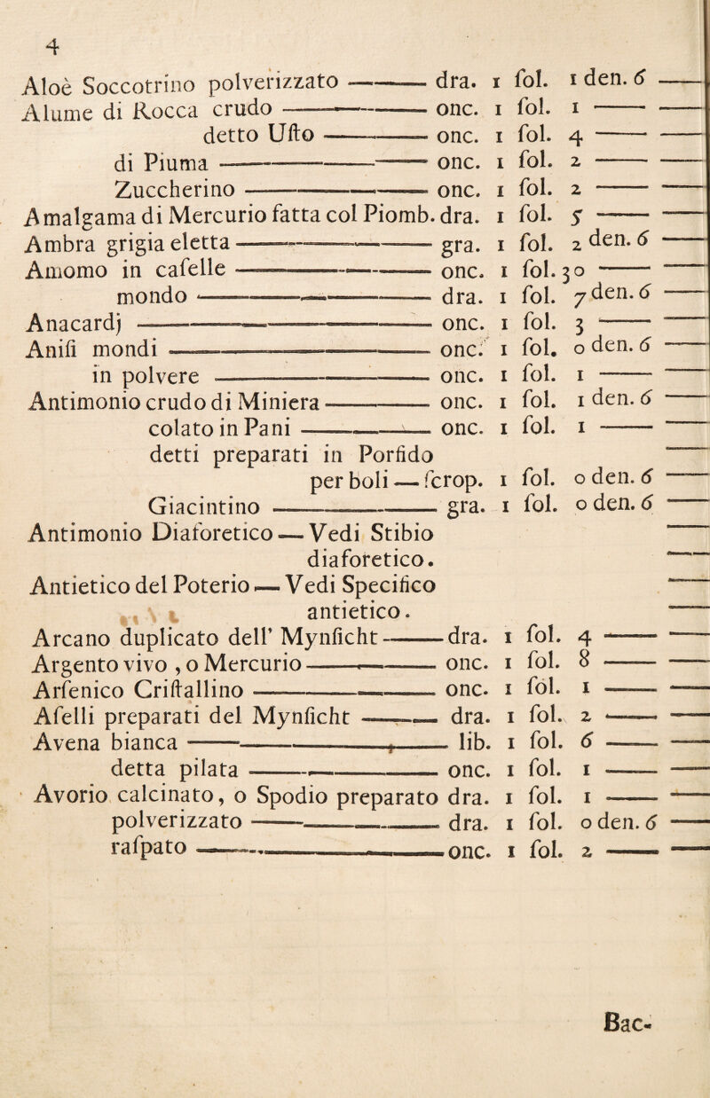 4 Aloè Soccotrino polverizzato Alarne di Rocca crudo detto Ulto di Piuma — Zuccherino dra. onc. onc. onc. onc. Amalgama di Mercurio fatta col Piomb. dra. Ambra grigia eletta Aiiiomo in cafelle mondo Anacard) Anili mondi in polvere Antimonio crudo di Miniera colato in Pani — gra. onc. dra. onc. onc. onc. onc. onc. detti preparati in Porfido per boli — fcrop, Giacintino Antimonio Diaforetico gra. Antietìco del Poterlo — Vedi Stibio diaforetico. Vedi Specifico antietico. Arcano duplicato dell’ Mynficht—— Argento vivo , o Mercurio — Arfenico Criltallino —--- & Afelli preparati del Mynficht —- Avena bianca —*— i i i i i i i i i i i i i i i _ i detta pilata —p fol. i den. 6 fol. i - fol. 4 - fol. 2 - fol. 2 - fol. 5 - fol. 2den.d fol. 30 - fol. 7den.d fol. 3 - fol. o den. 6 fol. 1 - fol. 1 den. 6 fol. 1 - fol. o den. 6 fol. o den. 6 dra. onc. onc. dra. . lib. onc. Avorio calcinato, o Spodio preparato dra. polverizzato ——dra. rafpato-..— ——onc. 1 fol. 4 - 1 fol 8 - 1 fol. 1 _ I fol. 2 —■ 1 fol. 6 —— 1 fol. I - 1 fol. I —-- 1 fol. o den. 6 1 fol. 2 ——