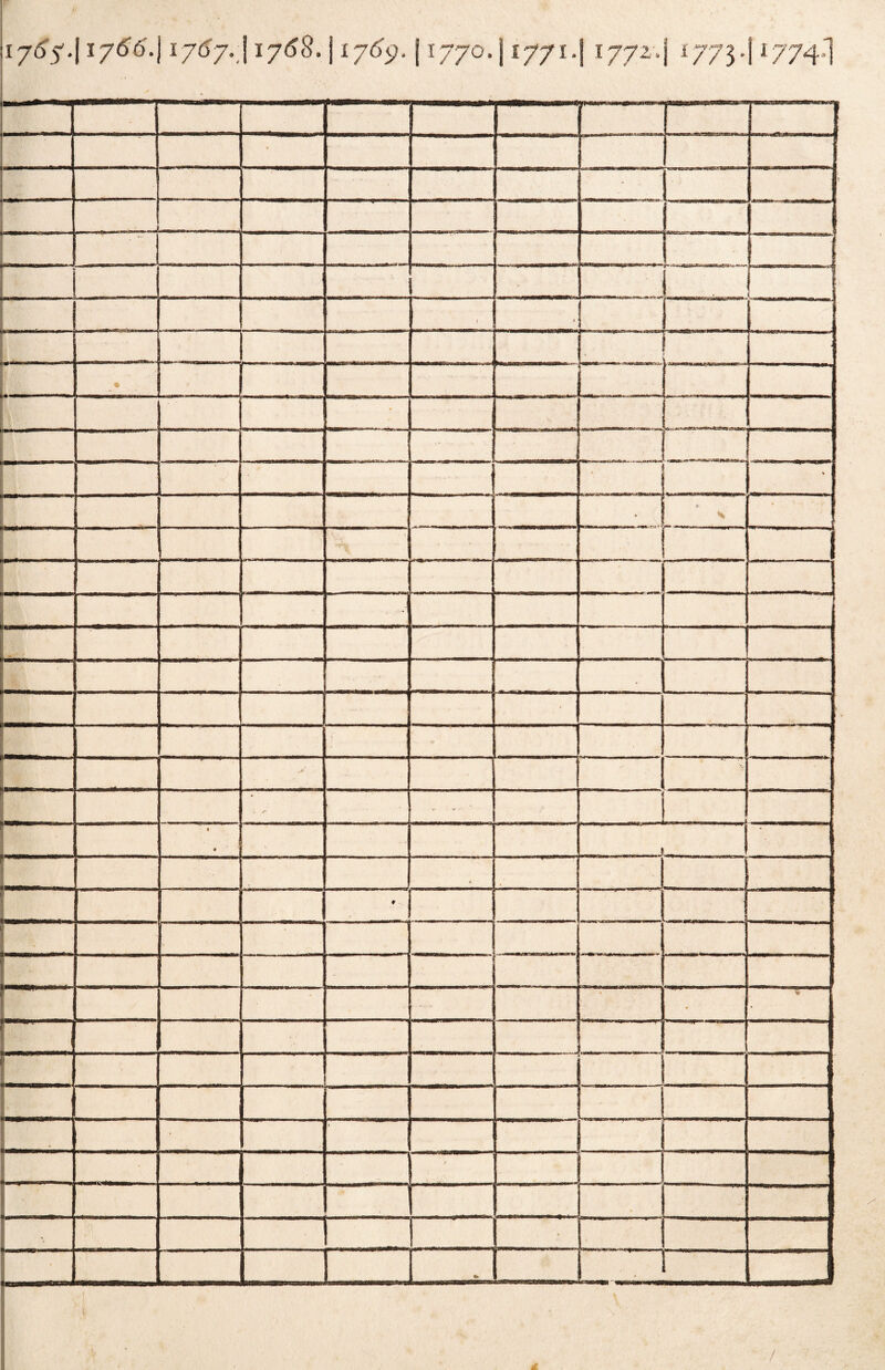 1 - • 1 , - ■  1 I ~~ » » . 'i • ■ * V * * , - ... , n • : • . /■* I • • . ( ... t 1 ' ! -■ ■ . ...... '... . _ I [ , 1 _ - -- . ■ • d. /