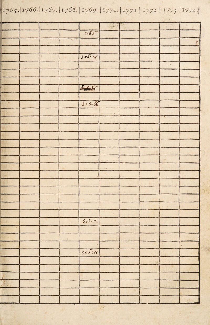 I iy6 ì ! • •’ \ 1766.] 1767. 1768. j 1769. ! 1770, j 1771. x773** r777-| 1 ■V1 | fcfr> ■ ? 1 * <7f • - .. . 11 . - ~T/s<& »  H mi il . - . .I4J L- - nw ■ 11 1 in L_ . ..... , . 1 ■ .. . - - j - 4. - I . .  Sei: (\ * - - 1 • ■ ■- L  • Sol 'O 1 : 1 » 4—. . * • . _ i!