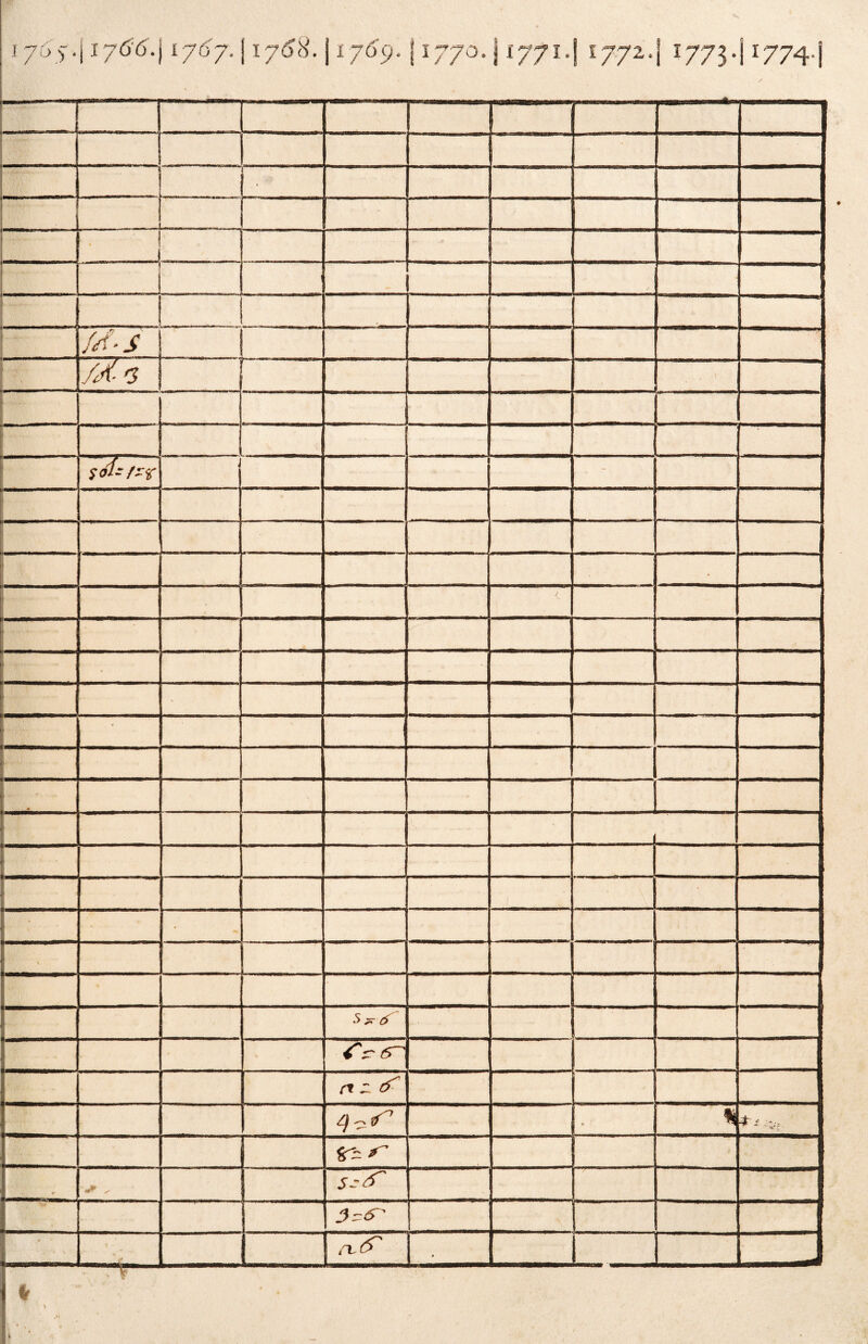 ■ i . . J ... ■ „ .r, \ fri- s r il i': /Àz y<wr/rr ■ , -- 1 - • ; i • • ' ' ' r V?-V:. 1 ■ J ... r • ' • ft ~ rf* q^iT1 li * i fri i 1 - *  pr; ■ 3=(T ' * rt 6^ J