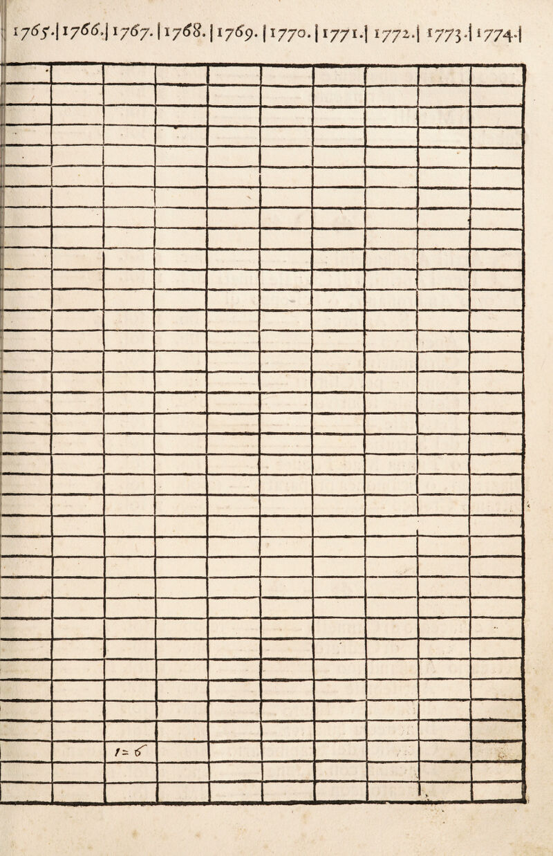 17^5'-! I7^*j !7^7-11768. j 176'p. | 1770. j 1771.] 1772.} 1773-j 1774.]