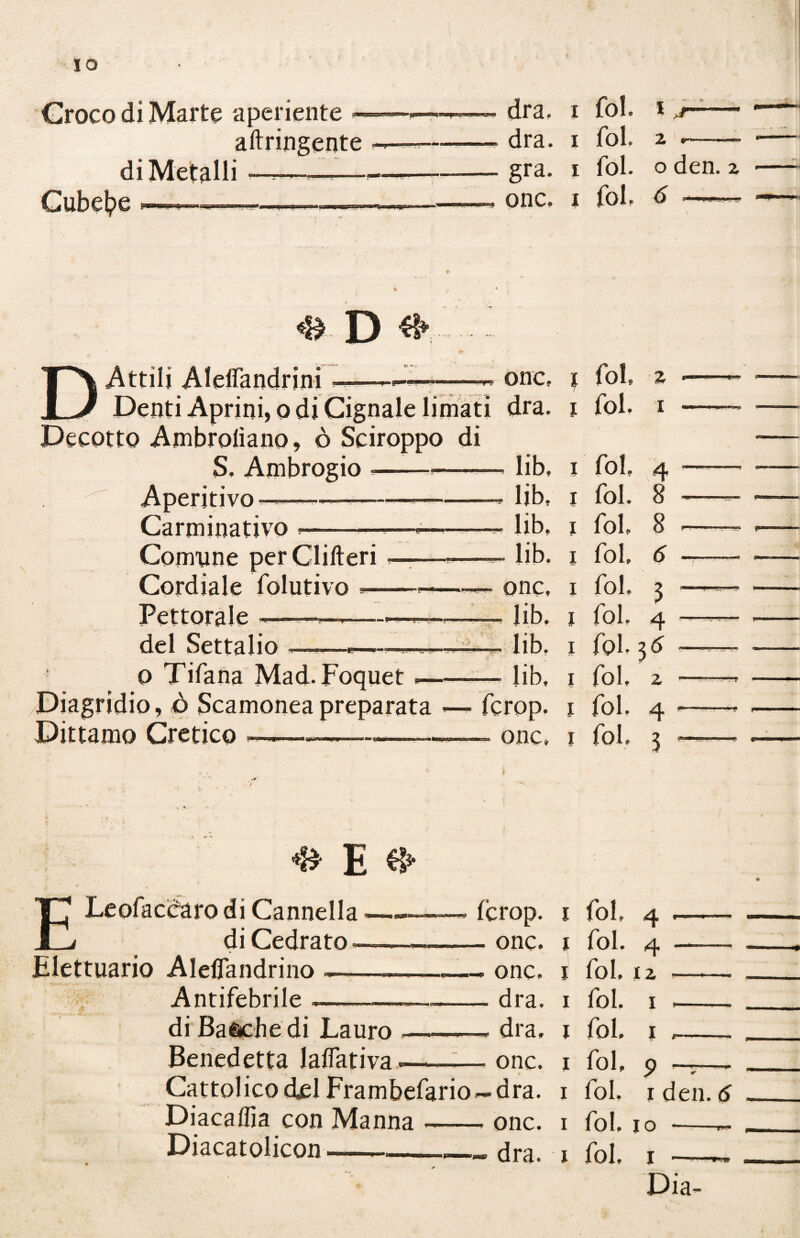 IO Croco di Marte aperiente — aftringente ~ di Metalli ——-— Cubebe ^ o D *» i , * D Attili Aleffandrini--—-- onc, i Col, % * Denti Aprini, odi Cignale limati dra. i fol. i • Decotto Ambrolìano, ò Sciroppo di S, Ambrogio -•-— lib, i fol, 4 ■ Aperitivo * - —--lib, 1 fol. 8 ■ Carminativo -—»—--—- lib, 1 fol, 8 - Comune perClifteri --- - lib. 1 fol, 6 . Cordiale folutivo 1——-—— onc, 1 fol. 3 - Pettorale —————^ lib. j fol. 4 - del Settalio ——«—— .. —- lib. 1 fol. 3 6 ~ O Tifana Mad.Foquet.—-- lib, 1 fol, 2 - Diagridio, è Scamonea preparata — fcrop, 1 fol. 4 - Dittamo Cretico ——-—— onc, 1 fol, 3 - 4$ E ^ Leofacdaro di Cannella —■—, fcrop. 1 fol, 4 .- di Cedrato ——-onc. 1 fol. 4 - Elettuario Alelfandrino --—-.—- onc. 1 fol, 12 - Antifebrile .- dra. 1 fol, 1 -- di Bacche di Lauro-dra, 1 fol, 1 ,_ Benedetta laffativa —-— onc. 1 fol, 9 ~—- Cattolico del Frambefario-dra. 1 fol, 1 den. 6 Diacaffia con Manna-onc. 1 fol, io -_ Diacatolicon -—,--—. dra. 1 fol. 1 —~ Dia- - dra. 1 fol. 1 — - dra. 1 fol, 2 -—— _ gra. 1 fol. o den. 2 , onc. 1 fol, 6 ——