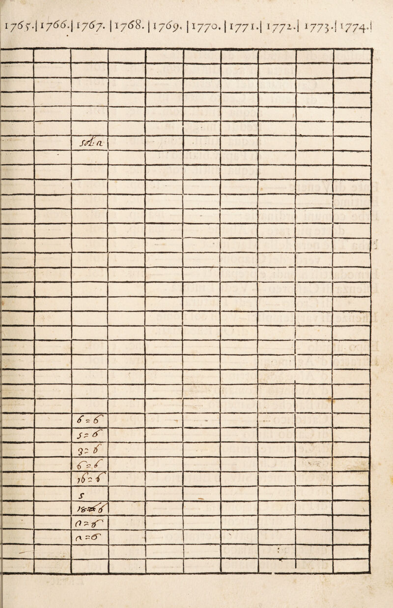 i j6). \1766. • i *7Ó7- 11 768. i l7^9< j 1770. j I77I. 1 1772 • i 1773- 11774.) 1 , ’ i_-, . ^ • Sn: n • ' - • ... ! . 1 • - - : • ■. * ' ! _ 1 . ' . / - ‘ 1 ■ 1 - _ ; - - <r*<r •2* 3 ~ ^ 2' & • S 7- j() 7 'C ! ■ s ! O'zrT' ri ~<ff 1 . • 4 _ 1 ' / 1 1