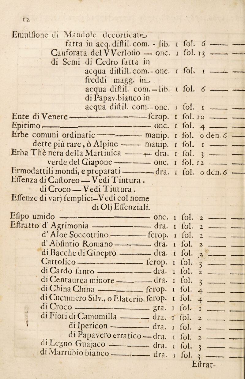 Emulinone di Mandole decorticate^ fatta in acq.diftil.com. - lib. i fol. 6 - Canforata del VVerlofio — onc. i fol. 13 - di Semi di Cedro fatta in acqua diftill.com.-onc. 1 fol, 1 - freddi magg. in^ acqua diftil. coin.-lib. i fol. 6 -——. di Papav.bianco in acqua diftil. com.-onc. 1 fol. 1 _ Ente di Venere <—————- —— fcrop. 1 fol. io - Epitimo ————------onc. 1 fol. 4 ——. Erbe comuni ordinarie——----—manip. 1 fol. o den. 6 dette più rare,ò Alpine — manip. \ fol. 1 —— Erba Thè nera della Martinica—-—r— dra. 1 fol. 3 - verde delGiapone —-onc. 1 fol. iz - Ermodattili mondi, e preparati --dra. 1 fol. oden.d Elfenza di Caftoreo — Vedi Tintura . di Croco •—Vedi Tintura. Elfenze di varj femplici—Vedi col nome di Olj Eflenziali. Efipo umido —-onc. 1 fol. z - Eftratto d’Agrimonia--dra. 1 fol. z - d’Aloè Soccotrino-fcrop. 1 fol. z „ d’Abfintio Romano-dra. 1 fol. z __ di Bacche di Ginepro-dra. 1 fol. 7, \_ Cattolico- fcrop. 1 fol. 2 ___ di Cardo fanto--dra. 1 fol. z __ di Centaurea minore—-dra. 1 fol. 3 _ di China China---fcrop. 1 fol. 4 _. di Cucumero Silv., o Elaterio, fcrop. 1 fol. 4 __ * di Croco gra. 1 fol. 1 _ di Fiori di Camomilla-dra. 1' fol. z , ' di Ipericon --dra. 1 fol. z _, di Papavero erratico-—dra. 1 fol. z __, di Legno Guajaco-dra. 1 fol. 3 _ , di Marrubio bianco_-__ dra. 1 fol. 3 _ Eftrat-