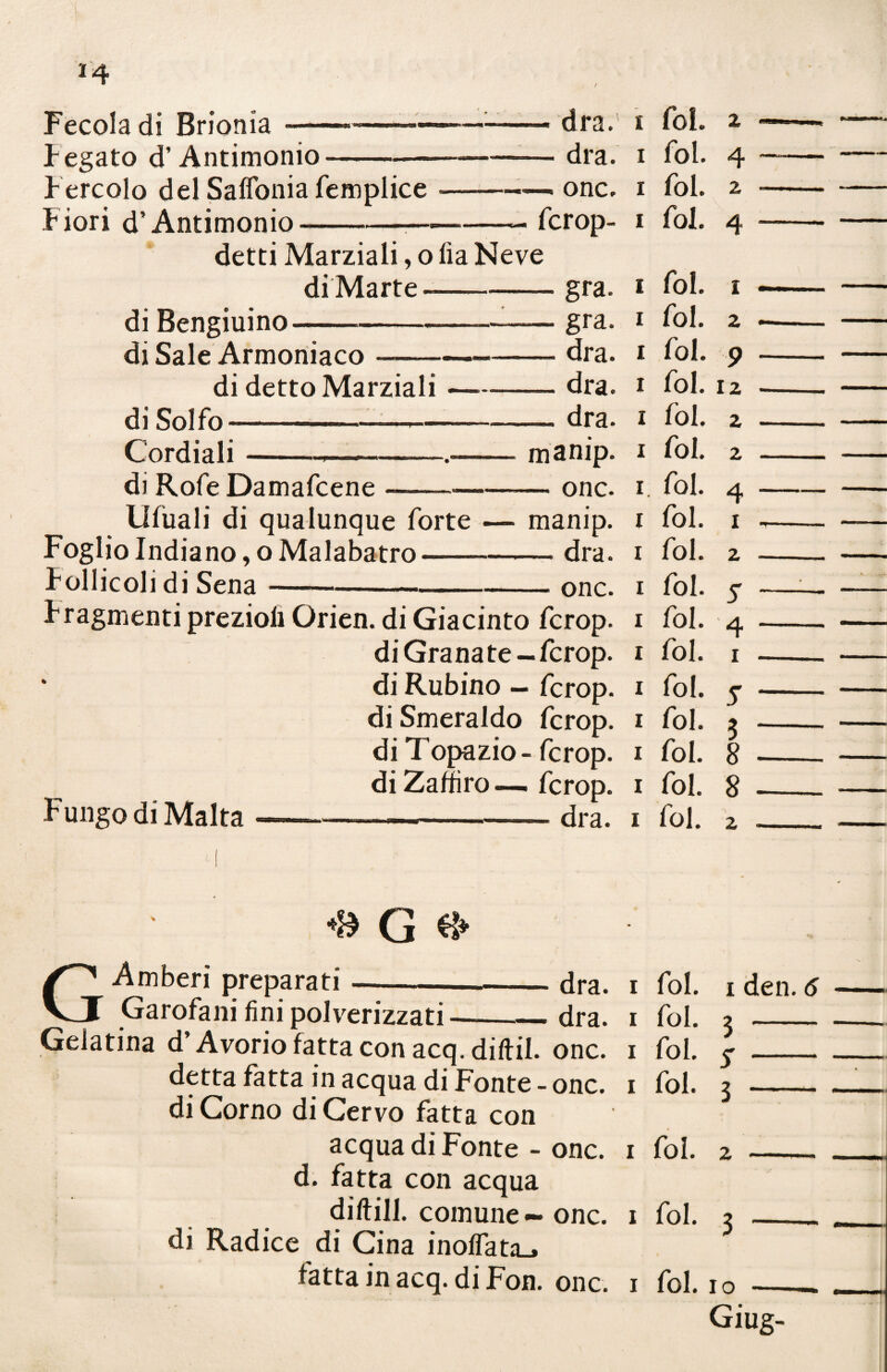 i4 Fecola di Brionia-—-■— -dra. fegato d’Antimonio-«-dra. Fercolo del Saffonia femplice--— onc. Fiori d’Antimonio- fcrop- detti Marziali, o fia Neve di Marte-—-gra. di Bengiuino--gra. di Sale Armoniaco —- dra. di detto Marziali ———- dra. di Solfo--— --——-— dra. Cordiali-—--—.—— manip. di Rofe Damafcene ——--onc. Ufiiali di qualunque forte — manip. Foglio Indiano, o Malabatro-dra. Follicoli di Sena-onc. Fragmenti prezioli Orien. di Giacinto fcrop. di Granate - fcrop. di Rubino - fcrop. di Smeraldo fcrop. di Topazio - fcrop. di Zaffiro — fcrop. Fungo di Malta — dra. (j G* GAmberi preparati--dra. i Garofani fini polverizzati-dra. i Gelatina d’Avorio fatta con acq. diftil. onc. i detta fatta in acqua di Fonte - onc. i di Corno di Cervo fatta con acqua di Fonte - onc. i d. fatta con acqua difilli, comune-onc. i di Radice di Cina inoffata_» fatta in acq. di Fon. onc. i i foi. 2 - i fol. 4 - I fol. 2 - i fol. 4 - I fol. I - I fol. 2 - i fol. 9 - I fol. 12 - I fol. 2 - I fol. 2 - i fol. 4 - I fol. I - I fol. 2 - i fol. 5 - i fol. 4 - I fol. I - i fol. 5 - I fol. 2 - I fol. 8 - i fol. 8 - fol. 2 - fol. i den. 6 fol. 7 - fol. s _ fol. 3 - fol. 2 -— fol. 3 _ fol. IO-