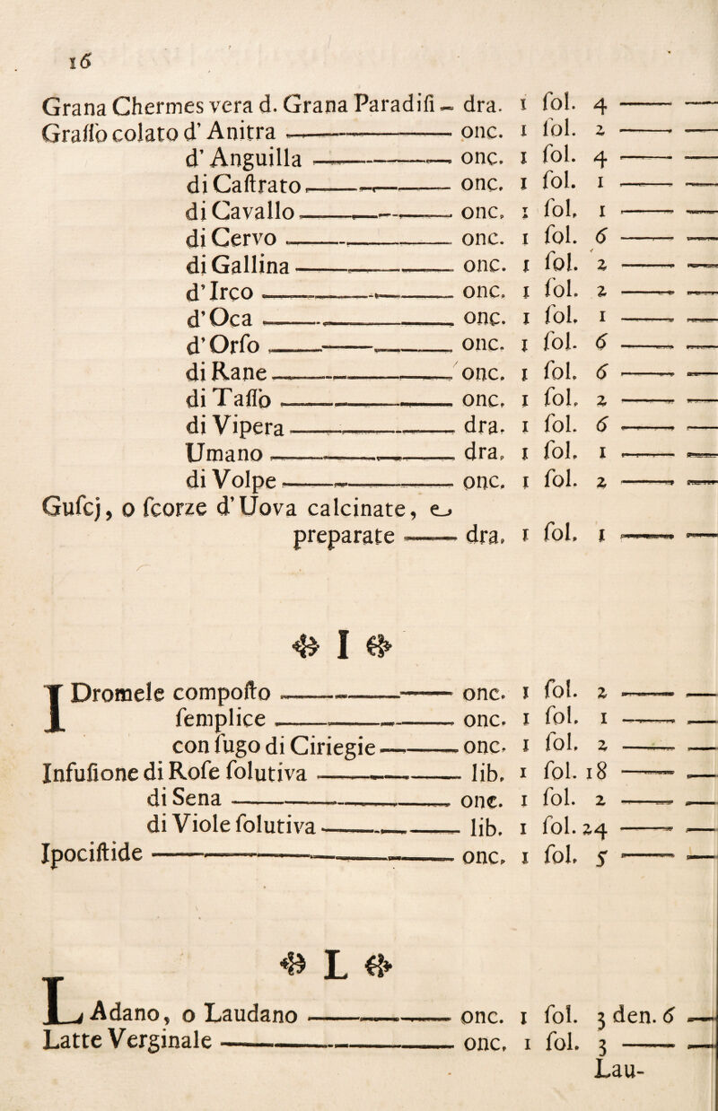 16 Grana Chermes vera d. Grana Paradifì Graffo colato d’Anitra ---- d’Anguilla diCaftrato. di Cavallo - di Cervo __ di Gallina — d’Irco --. d’Oca d’Orfo — di Rane _ di Tallo - di Vipera Umano — di Volpe dra. onc. • onc. onc. onc. onc. onc. onc. onc. onc. onc. onc. dra- dra. onc. Gufo), o foorze d’Uova calcinate, o preparate x fol. 4 x Ibi. z x fol. 4 i fol. i i fol. i i fol. 6 i fol. z i fol. z i fol. i x fol- 6 x fol. 6 x fol, z i fol. 6 x fol. i x fol. z dra. i fol* i / I Dromele comporto femplice ——-- con fugo di Ciriegie Infufione di Rofe folutiva .—— di Sena--- I Ipociftide di Viole folutfoa onc. x fol* z onc. x fol. i onc* i fol- z - lib. i fol. 18 one. i fol- z • lib. i fol. 2,4 onc. x fol. s ■ ■uun.ir !» *55» fi* L L «* Adano , o Laudano Latte Verginale- onc. x fol. 3 den. (. onc. i fol. 3 - Lau- ™C*JJgg' W tJ