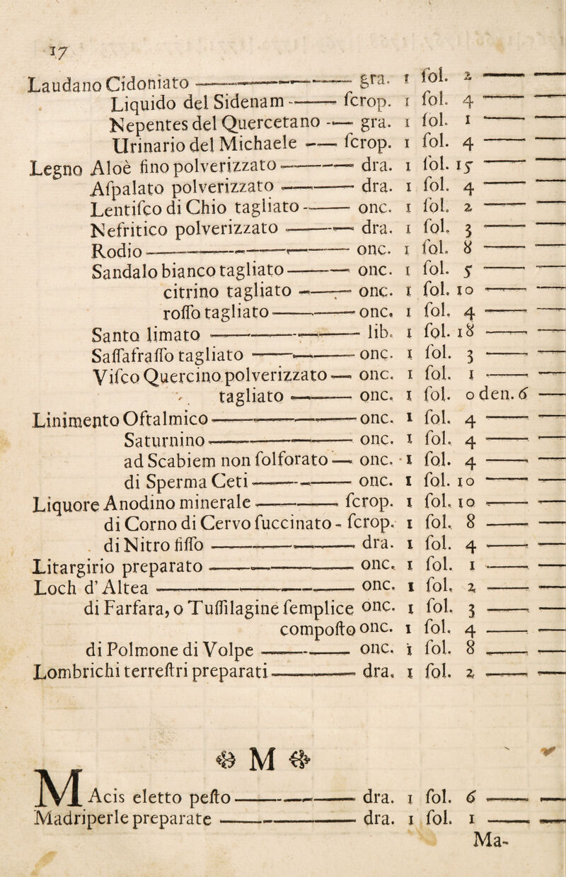 17 Laudano Cidonìato --- èra* 1 2 Liquido delSidenam—— fcrop. i lol. 4' Kepentes del Quercetano — gra. i lol. i * Urinario del Michaele-fcrop. i fol. 4 - .Legno Aloè fino polverizzato — * dra. 1 lol. iy Afpalato polverizzato .—-dra. 1 fol. 4 - Lentifco di Chio tagliato--onc. 1 lòfi z - Nefritico polverizzato -—« dra. 1 fol, 3 • Rodio onc. 1 loia 8 Sandalo bianco tagliato—-- onc. 1 fol. 5 - citrino tagliato -—— onc. 1 fol. io - roflfotagliato-—-onc, 1 fol. 4 - Santo limato —— Saflafraflb tagliato Vilco Quercino polverizzato tagliato Linimento Oftalmico —-—-—- Saturnino ad Scabiem non folforato - di Sperma Ceti ——-— ■ lib= onc* onc. onc. onc. —- onc, — onc. — onc. . fcrop. di Corno di Cervo fuccinato - fcrop, 1 fol. 18 1 1 fol. fol. fol. fol. 3 — x ,- o den. 6 4 i fol, 4 1 fol. 4 I fol. io I fol, io 1 fol, 8 . di Nitro fi fio----— -dra. 1 fol. 4 • Litargirio preparato *-onc. 1 fol. 1 - Loch d’Altea--*---—— onc' * fol, z - di Farfara, oTuflìlaginefemplice onc* i fol. 3 ■ comporto °nc* 1 fol, 4 - di Polmone di Volpe —— onc, % fol, 8 . Lombrichi terreftri preparati «-—— dra. j fol. z - M 4$ M ^ Acis eletto pefto Madriperle preparate — dra. x fol. dra. 1 fol.