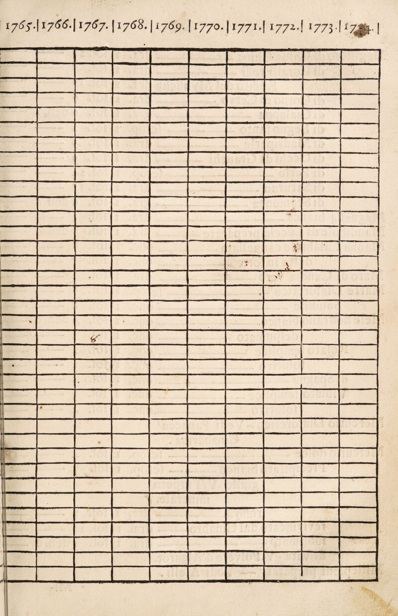 I/ój'-l I/^'l 17^7* 117^' ! 1769, 11770. j 17714 17724 17734 I7jk, | « ■ . ■ 1 - r* . ■ jjfc 1 Wù/i'. ... r 4V « - •• M A ■« « 1 * • ^ v‘ f 1 • ■*’ <*r t • * « \ 1 *■ :  !. é Il • * 1 * \\ ' V ... . ..... I * .. . ■ 1i. ■ i ; -L..  ; :