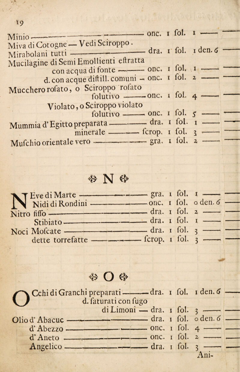 2* > •* onc. i fol. i dra, i fot i den. 6 19 Minio—— . _ . Miva di Cotogne — Vedi Sciroppo. Mirabolani tutti —- Mucilagine di Semi Emollienti eftratta con acqua di fonte ——-—■ onc, 1 10I, 1 d. con acque dittili, comuni - onc. 1 fol, 2 , o Sciroppo rofato folutivo ———onc. 1 fot 4 Violato, o Sciroppo violato folutivo • — onc. 1 fol. 5 Mummia d’Egitto preparata—-; dra» 1 £>}• * minerale . -—— fcrop. 1 tot 3 Mufchio orientale vero ■ gra. 1 fol, 2 *# JSf NEve dì Marte ...—- gra. 1 fol, 1 - Nidi di Rondini-———— onc. 1 fol. o den. 6 Nitro filfo ——--——-—•—— dra. i fol. 2 - Stibiato.——-----dra. 1 fol. 1 - Noci Mofcate-•—————-- dra. 1 fol. 3 -- dette torrefatte--,-fcrop, 1 fol. 3 --- 0 O ^ OCchi di Granchi preparati ———dra. 1 fol, 1 den, 6 ■ d. faturati con fugo di Limoni — dra. 1 fol. 3 - • Olio d’Abacuc -— ----dra. 1 fol. o den. 6 ■ d’Abezzo---—-onc. 1 fol. 4 —— • d’Aneto -T--.-onc. 1 fol. 2 -- Angelico-—-—-dra. 1 fol. 3 - Ani- 1