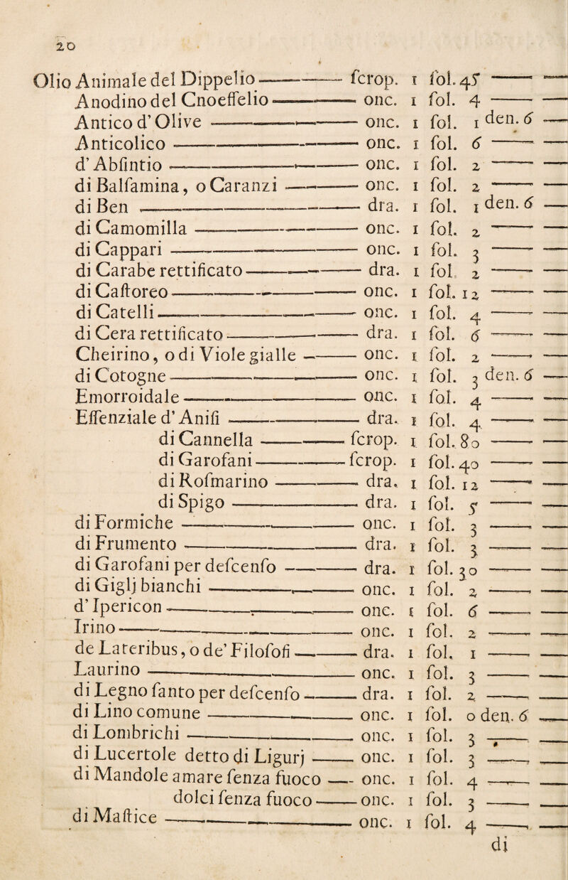 Olio Animale del Dippelio--—— Anodino del Cnoeffelio --- Antico d’Olive ——- Anticolico ----- d’Abfintio —-——-——•*—- di Balfamina, oCaranzi -- di Ben ,—————-—-- di Camomilla ——-—— di Cappati —--—-- di Carabe rettificato--- diCaftoreo—-- di Catelli—---«—- di Cera rettificato-——- Cheirino, o di Viole gialle ■— di Cotogne —-■-—— Emorroidale-—-—- Effenziale d’Anifi «- di Cannella-- di Garofani- diRofmarino- di Spigo —- di Formiche —-.-- di Frumento --- di Garofani per defcenfo- di Gigi] bianchi ----- d’Ipericon ____.__ Trino_____ de Lateribus, o de’ Filofofi_ Laurino-.-»._ di Legno fanto per defcenfo_ di Lino comune- di Lombrichi -»_ di Lucertole detto di Liguri — di Mandole amare fenza fuoco dolci fenza fuoco - di Ma (lice___ — fcrop. i iòl. ^5 - -onc. i fol. 4 - -onc. i fol. i den. d 0 — onc. i fol. 6 -— -onc. i fol. z -- —— onc. i fol. z -- -dra. i fol. i den. 6 -onc. i fol. 2, —— - onc. i fol. 3 -- -dra. i fol 2 -- —- onc. i fot. i z -- —- onc. i fol. 4 ' -dra. i fol. <5 — -onc. i fol. 2 — -onc. i fol. 3 den. 6 — onc. i fol. 4 -- -dra.. i fol. 4 - — fcrop. i fol..8o - — fcrop. i fol. 40 - -dra, 1 fol. 12 —— -dra. x fol. ? - — onc. 1 fol. 3 -- -dra. 1 fol. 3 —— -dra. 1 fol. 3 0 — — onc. 1 fol. z -’ —— onc. 1 fol. 6 ——• — onc. 1 fol. z --- -dra. 1 fol, 1 -. — onc. 1 fol. 3 - -dra. 1 fol. z —— — onc. 1 fol. o den. 6 —— onc. 1 fol. 3 —- — onc. 1 fol. 3 -, — onc. 1 fol. 4 -—r—, -onc. 1 fol. 3 --