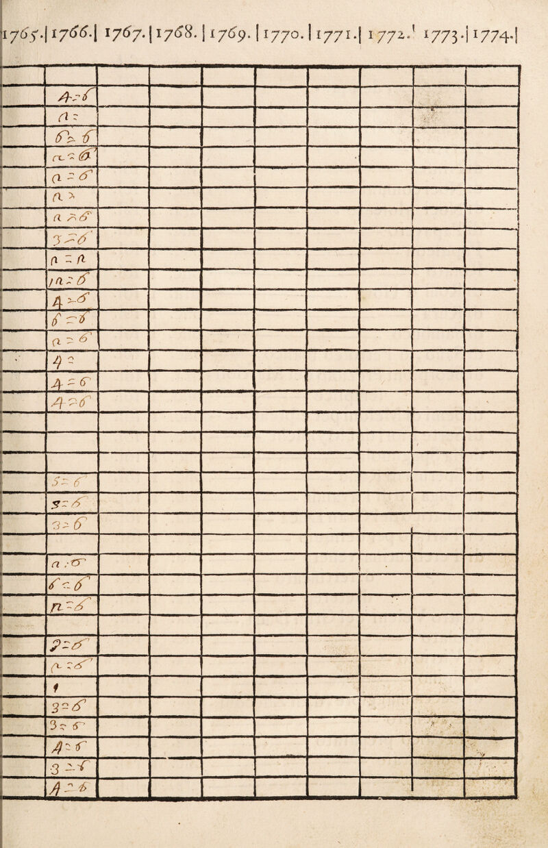 \j6$.\ij66\ i j6j. j l yóS. ] 1769. | IJJO. 11771 .j 1772.’ 1773. 1 11774-1 1 - a - v ; •' •/ ... si S] re ^ (& « 1 (i ~ ’ a * a ,r . ci - fi A — /n~ S • 4-0' ' S-f n - ^ 1 1 % 4- A.-JT. / k *. ■1 / , S ~ (f 3> 6 U a ;‘tT • 1 * fc-f JT-/S -. ^ r^7 •/... '*r -• . 1 ' • t '■■ 3 1- _ 3r ir ‘ : . '•> ■3 ~r , ì ■ ■ s ■'■ , ». \ . .. ió.~* > > ■
