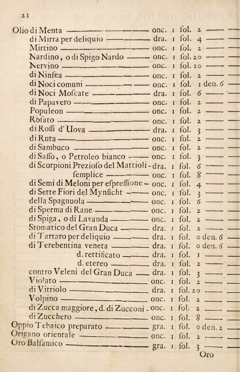 Olio di Menta HUtlH • di Mirra per deliquio Mirtino- bardino, odi Spigo Nardo Nervino--———- di Ninfea ------ di Noci comuni —.—-— di Noci Mofcate --—— di Papavero —---— Populeon--—.— Rofato--—--- di Rodi d’Uova di Ruta——— di Sambuco - onc. dra. onc. onc. onc. onc. onc. dra. onc. onc. onc. dra. onc. onc. onc. di Saffo, o Petroleo bianco- di Scorpioni Preziofo del Mattioli - dra. femplice ——-onc. di Semi di Meloni per efpreffione — onc. di Sette Fiori del Mynficht della Spagnuola — di Sperma di Rane di Spiga, o di Lavanda — Stomatico del Gran Duca di Tartaro per deliquio — di Terebentina veneta — — onc. — onc. — onc. — onc. — dra. — dra. — dra. — dra. — dra. __ dra. _onc. _dra. _onc. di Zucca maggiore, d. di Zucconi - onc. di Zucchero-onc. d. rettificato - d. etereo- contro Veleni del Gran Duca Violato---- di Vitriolo-- Volpino Oppio 7 ebaico preparato Origano orientale --- Oro lialfamico gra. onc. gra. I fot. 2 i fol. 4 I fol. 2 I fol. 20 I fol. IO I fol. 2 J I I I I I I I I I fol. I fol. I fol. I fol. I fol. I fol. I fol. I fol. I fol. I fol. i fol. 8 i fol. 4 i fol. I fol. I fol. I fol. i den. 6 6 - 2 2 2 3 2 2 3 d 3 6 2 2 2 fol. fol. o den. d fol. o den. d fol. i - fol. 2 - fol. fol. fol. fol. I fol. I fol. I fol. I fol. I fol. 3 2 20 2 2 8 o den. 2 2 -- 3-- Oro