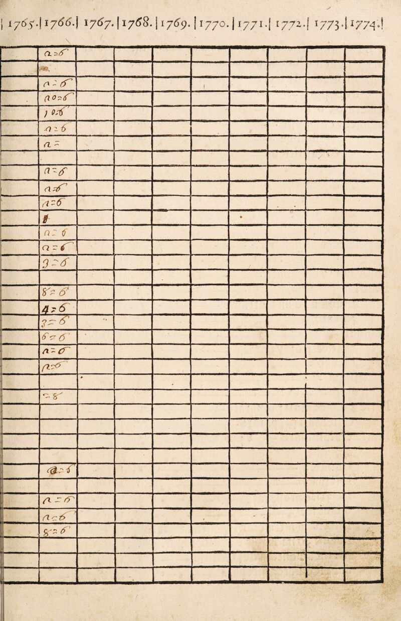 | i/ù f .j ijó6.\ \y6y. 11768. ] 1769. J1770,11771.j '■*> \ . et ^6^ a - tf' 1 (l 0 ? (f ; o ri ’ -0x6 a - ! a~f ! a ^6' \x az6 • t • nz f k  (< c ,9 - <f \ • r- ^ 4? & ‘ • f ? 6 ’ • • • * « 0. gr i7 A ■- /T flc:ó * - gr ... ■’ .<• • ■ . _ V/iV- - 1 /