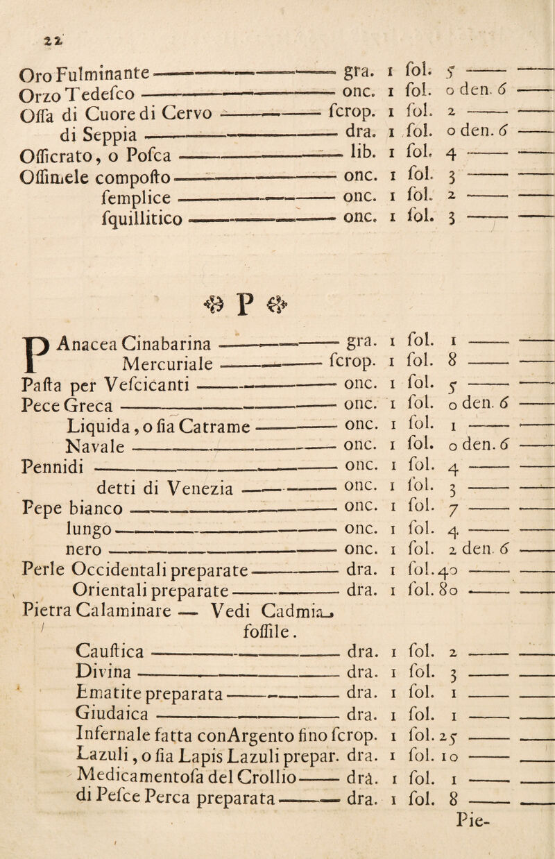 Oro Fulminante Orzo T edefco t Cassasi < Offa di Cuore di Cervo di Seppia Offerato, o Pofca Offimele comporto Tempi ice fquiilitico gra. onc i fol. i fol. fcrop. i fol. - dra. i fol. - lib. i fol. - onc. i fol - onc. i fol r - onc, i fol. 3 -- o den. 6 o den. 6 4 3 z p €* PAnacea Cinabarina Mercuriale Parta per Vefcicanti •— Pece Greca-—-— Liquida, o fia Catrame Navale-—-- Pennidi --—_ detti di Venezia Pepe bianco -—--- lungo —.———--- nero ■—-- Perle Occidentali preparate -—- Orientali preparate ———- Pietra Calaminare — Vedi Cadmia-. 1 follile. Cauftica - ——. Divina —-,-- - gra. fcrop. - onc. - onc. - onc. - onc. - onc. _ onc. - onc. - onc. - onc. - dra. - dra. Lmatite preparata Giudaica-- dra. dra. dra. dra. Infernale fatta conArgento fino fcrop. Lazuli, o fia Lapis Lazuli prepar. dra. Medicamentofa del Crollio-dra. diPefcePerca preparata—-dra. x i i i i i i fol. i fol. 8 fol. fol. fol. fol. fol. I fol. s- o den. 6 i fol. i fol. i fol. i fol.40 1 fol. 80 o den. 6 4 - 3 - 7 - 4 z den. 6 fol. fol. z 3 1 fol. 1 1 fol. 1 I lol. ZJ I fol. IO I fol. I I fol. 8 Pie-