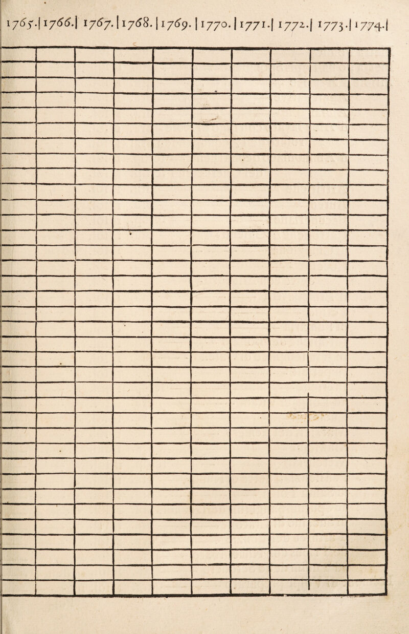 • \j6$\ 1766. i; 7V- ■ t l 1767.11768.117Ó9.11770. j 1771. 1 177z-\ 1773*11774-1 ■ 1 ■ < ■* - ;■***' ' \ ■■■ ... i _ / • . • ♦ .. ■ ■ - * ! .. r . - j. ' *. • 1 - • ! ' 1 / \ / • ' “T ì ' L_- ! [  » /