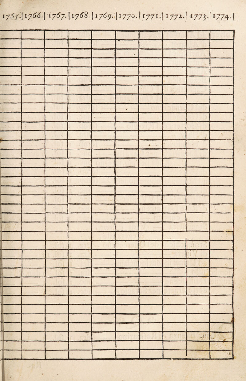 ij6$\ \j66.\ 1767.11768.11769,-11770.11771.I 1772.! *773-' 1774- ! 1 % - • # • , • - • ••• * ■ r— 1 ■ . a -i • .... • • ( \ un ,'.r 7-  > ' \ • v ■ * v r - \ \ » . * / ,1 -, • - . . ni> j 4 r * ! • -.v -, 1 ■ i< i