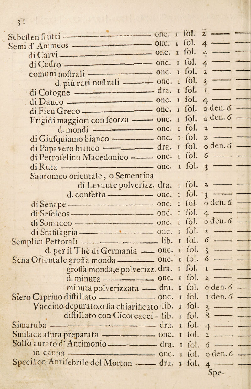 31 Sebeften frutti Semi d’ Ammeos di Carvi — di Cedro --- comuni noftrali d. più rari noftrali di Cotogne di Dauco - di Fien Greco —-——- Frigidi maggiori con fcorza - d. mondi - di Giufquiamo bianco di Papavero bianco onc. onc. onc. onc. onc. onc. . dra. onc. onc. onc. onc. di Petrofelino Macedonico di Ruta — onc. _ dra. _ onc. - onc. Semplici Pettorali i io!. i fol. I fol. I fol. I fol. I fol. I fol. I fol. I fol. I fol. I fol. I fol. I fol. I fol I foi. Santonico orientale, o Sementina di Levante polverizz. dra. d. confetta ————— — onc. di Senape -~--————-— onc. dj Sefeleos--——-— onc. di Som a eco — ----—— onc. di Stafifagria—--*-- onc. __.___lib. d. per il Thè di Germania —— onc. Sena Orientale grofla monda-— onc. grofla monda,e polverizz. dra. d. minuta-——— onc. minuta polverizzata —— dra. Siero Caprino diftillato -—-onc. Vaccino depurato,o fia chiarificato lib. diftillato con Gicoreacei - lib. Simaruba —- dra. Smilace afipra preparata —--— onc. Sol lo aurato d’Antimonio —--dra. in canna---onc. Specifico Antifebrile del Morton —— dra. i i i i i i i i i i i i i i i i i i i i 5 fot. fol. foi. fol. fol. fot. fol. fol. fol. fol. fol. fol. fol. fol. fol. fol. fol. fol. fol. fol. o den. 6’ o den. 6 z z o den. d 6- 3 3 -- o den. 6 4 -- o den. d 6 -- 3 - d - i - z -- o den. d i den. d 3 - 8 -- 4 d o den. d