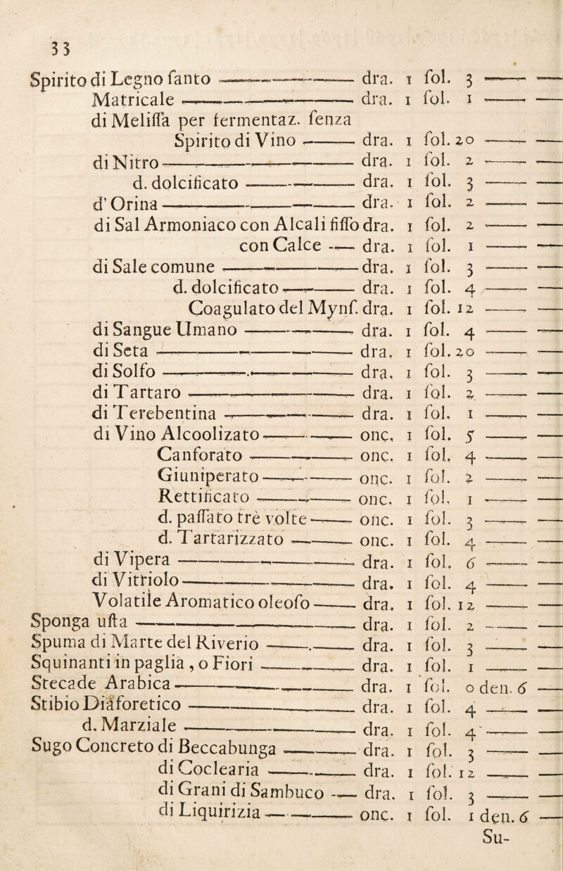 Sp irito di Legno Tanto Matricale —— dra. dra. di Melifla per lermentaz. fenza Spirito di Vino --dra. di Nitro—-----dra. d. dolcificato--dra. d’Orina ——---—-dra. di Sai Armoniaco con Alcali Mò dra. con Calce — dra. di Sale comune ,---*— dra. d. dolcificato-—»-dra. Coagulato del Mynf. dra. i fol. 3 i fol. i fol. 20 2 di Sangue Umano di Seta ~ di Solfo - di Tartaro —- di Terebentina dra. dra. dra, dra. dra. i i fol. I fol. I fol. I fol. I fol. I fol. I fol. I fol. 12 fol. 4 fol. 2 0 3 z 2 I 3 4 I I l I fol. fol. I fol. 3 a. i Alcoolizato - onc. I fol. 5 Canforato onc. I fol, 4 Giuniperato - onc. I fol. z Rettificato — i o a n I fol. I d. paffato tre volte —— - onc. 1 fol. 3 d. Tartarizzato Olle. I fol. 4 di Vitriolo Volatile Aromatico oleofo Sponga ufta-__ Spuma di Marte del Riverio —_. Squinanti in paglia, o Fiori —_ Stecade Arabica-___ Stibio Diaforetico---- d. Marziale--- Sugo Concreto di Beccabunga di Coclearia - di Grani di Sambuco - di Liquirizia —-- dra. dra. dra. dra. dra. dra. dra. dra. dra. dra. dra. dra. onc. i fol. 6 i fol. 4 i fol. 12 i fol. i fol. i fol. A 2 - 3 ~ i fol. I fol. I fol. r fol. i fol. i i fol. o deli. 6 4 —4— 4—— 3 — z --- 3 i fol. i den. 6