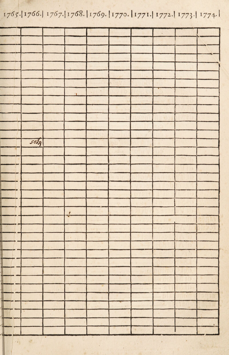 ; f: iy6^.\iy66.) 1767.] 1768. \i769. J1770.11771.! 1772-! 1773I 1774-1 * \ 1 • * ■ M !ft 1 * .. . . - r 7 - .-4 solq 1 ■ - ] | ■ « 1 I 1 • » « J1 I ' VilWNHBpV il * •'  , nmm*-* 1