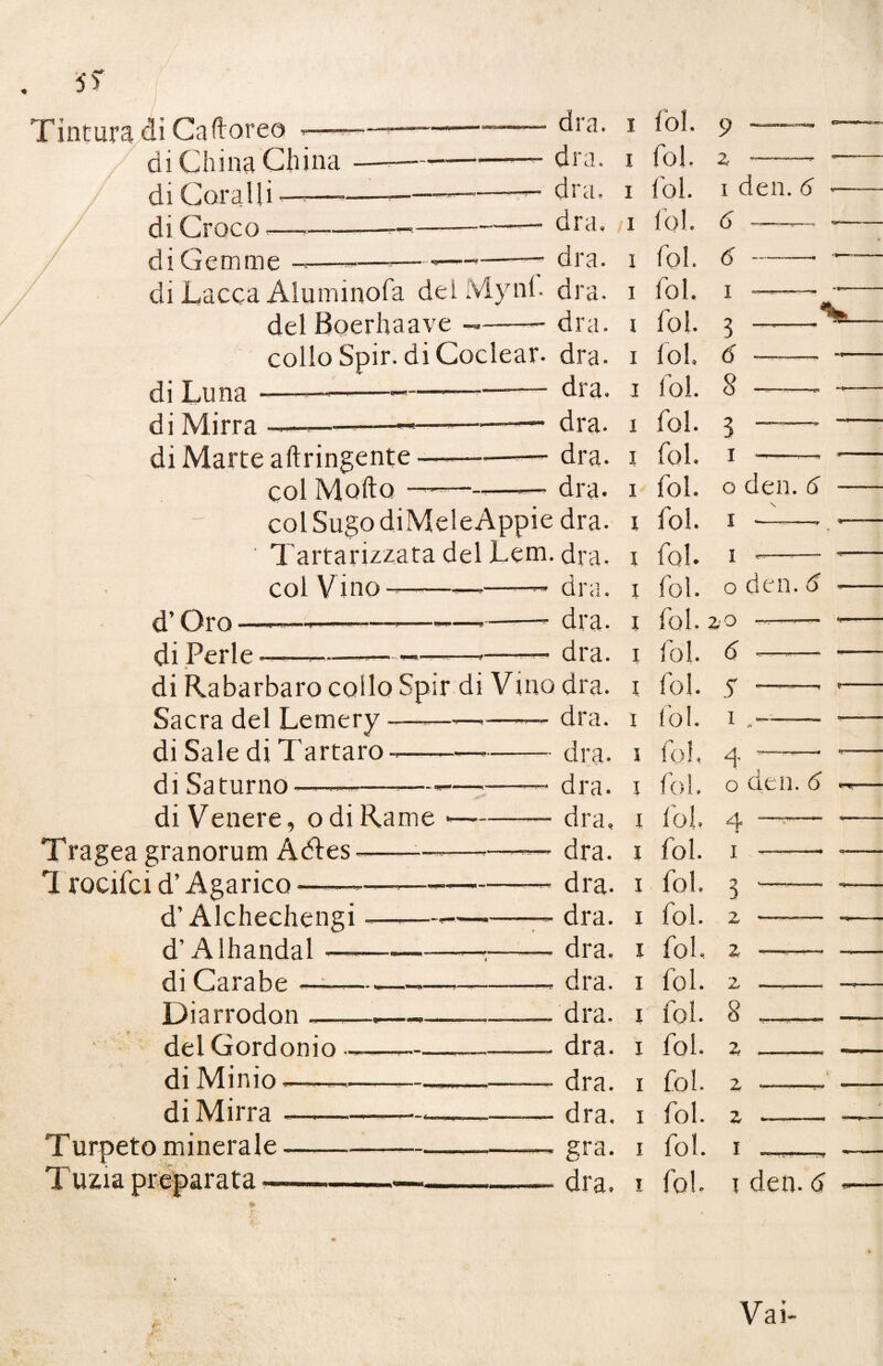 5T j ‘ • Tintura di Caftoreo -— di China China di Coralli—— di Croco—•— di Gemme dra. dra. dra. dra. dra. di Lacca Aluminofa del IVlynl. dra. del Boerhaave --dra. collo Spir. di Coclear. dra. di Luna di Mirra ———- di Marte aftringente col Molto - dra. dra- dra. dra. col Sugo diMeleAppie dra. Tartarizzata del Lem. dra. col Vino————— dra, — ----——- dra. di Perle--——-—— dra. « di Rabarbaro collo Spir di Vino dra. d’Oro Sacra del Lemery di Sale di Tartaro di Saturno—— v q ■ di Venere, odi Rame Tragea granorum Adtes.- 7 rocifcid’Agarico d’Alchechengi d’Alhandal — di Carabe —— Diarrodon„— dei Gordonio di Minio.——.. di Mirra -- Turpeto minerale- dra. dra. dra. dra, dra. dra. dra. dra. dra. dra. dra. dra. dra. gra. dra. i i i fol. fol. fol. fol. 1 fol. I fol. 1 fol. I lol. I I I I I 9 — z -- i den. 6 6 --, 5 -. i 3 6 i fol. 8 i fol. 3 i o den. 6 i •——• i fol. o den. 6 fol. zo ■.— i fol. i lol. I fol. I fol. I I I fol. <5 — i fol. 5 •——• i fol. i - i fol, 4 -- x fol, o den. 6 i fol, 4 —— 1 -- 3 - z- 2 -,- fol. fol. fol. fol, fol. z i fol. 8 z I fol. I fol. I fol. I fol. I fol. 2 2 I i den. 6 Vai-
