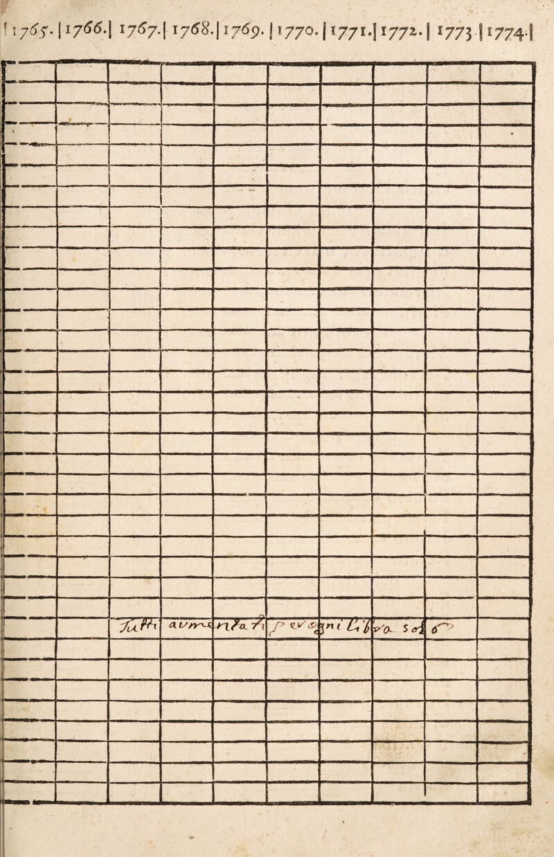 U76s-\iy66-\ 17&7- i l7^-\l7^9' \ *77°* I l77Isl I77z* I 177$ 1*774-1 > \ ._^_ . t» • >*■ • ; > ¥ f£;; 1 . \  \ / . \ au/r^s j* <' flx '6 p^L 5 1 (j’ * ì  - ’ . • '• ;v V- I • _