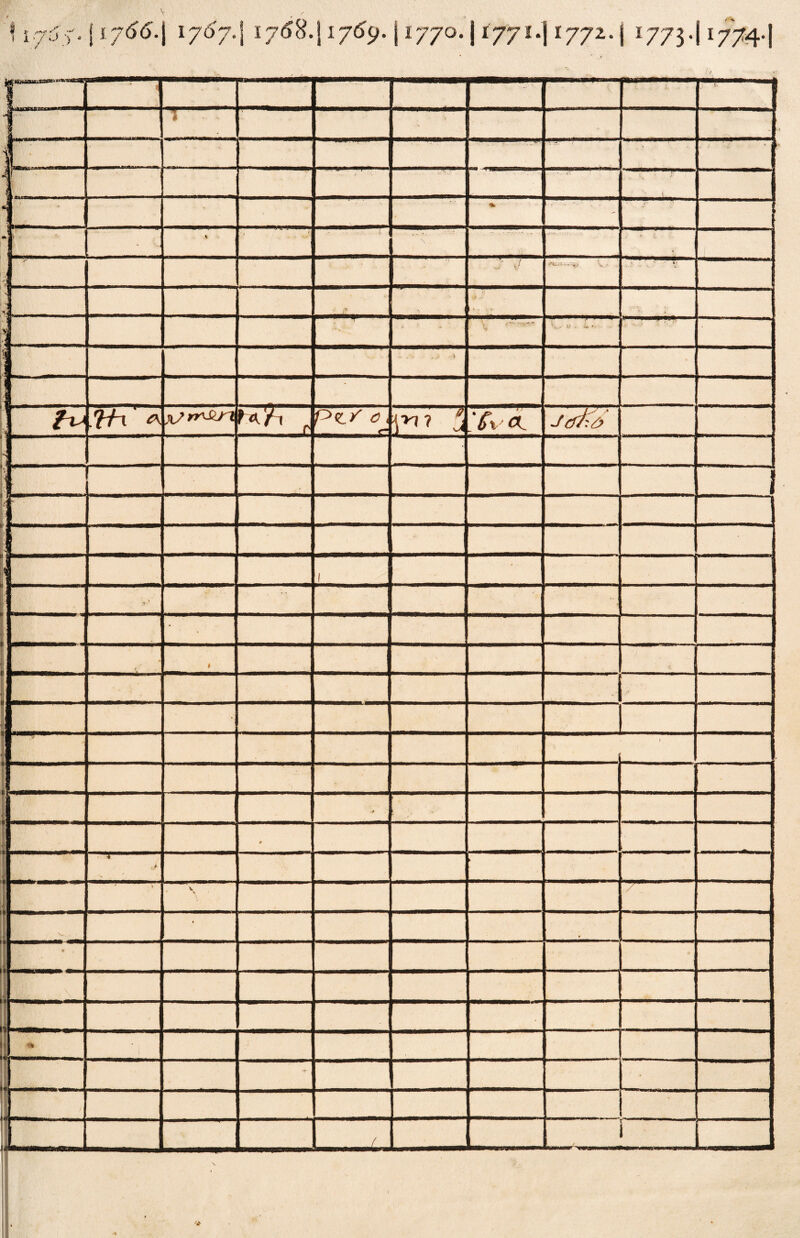 .yrgcart 1 - i'. j i • ' ' ■ V- . ... ■ ; * ; -■ ' •j * * \ 1 ~ 1 \ •* / V -■•-r; • l N >-< ' ■ v 1 . '•'•• •• -- > *-1 ■** ' • . , - - ) ' X?rr^Sl f<K% r P<lv a, ’S** i J IJ 1 t J Gv <K Jtfjpj ->i ■ ? ; ! f 1 ■ 1 ' •* * 4 .1. •* • 1 ! ■ \ i ', ;■ ' 4 » ■* V ;; v • • : * 1 ** i l - 1 L.1 \