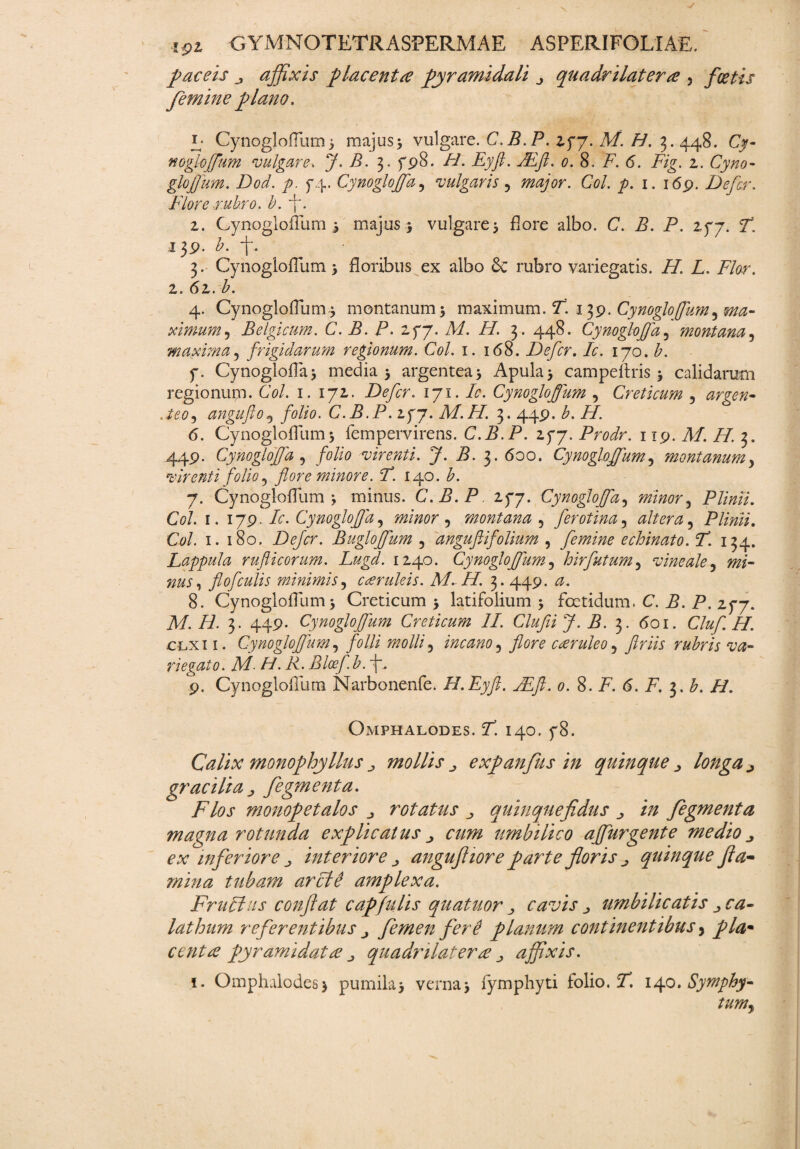 V ip2 GYMNOTETRASPERMAE ASPERIFOLIAE. p ac eis , affixis placenta pyramidali , quadrilatera , foetis femine plano, 1 Cynogloffum) majus> vulgare. C. P. P. 277. A/. //. 3.448. Cy« nogiojfum vulgare, J. B. 3. fp8. H. Eyft. JEft. 0. 8. F. 6. Fig. 2. Cyno- glojfum. Dod. p. 74. Cynogloffa, vulgaris ? C0/. p. 1. i<5p. Defer. Flore rubro. b. f. z. Cynogloffum ) majus 5 vulgare5 flore albo. C. P. P. 277. P. 13P- f- 3. Cynogloffum 5 floribus ex albo & rubro variegatis. //. L. p/ar. 2. 62. b. 4. Cynogloffum3 montanum ) maximum. P. 13p. Cynogloflum^ ma¬ ximum ^ Belgicum. C. B. P. 277. Af. //. 3. 448. Cynogloffa3 montana, maxima, frigidarum regionum. Coi. 1. 168. Defer. Ic. 170. b. f. Cynogloffa^ media) argentea) Apula) campeflris ) calidarum regionum. Coi. 1. 172. Defer. 171. P. Cynogloffum , Creticum 5 argen- .teo, angufto9 folio. C.B.P. 277. M.H. 3. 44P. b. H. 6. Cynogloffum) fempervirens. C.B.P. 277. Prodr. np. A/. //. j. 44p. Cynogloffa, virenti. J. B. 3. 600. Cynogloffum, montanum, virenti folio 5 flore minore. F. 140. P 7. Cynogloffum ) minus. C.B.P 277. Cynogloffa, minor^ Plinii. Coi. 1.179. Ic. Cynogloffa, minor ^ montana , ferotina5 altera ^ Plinii. Coi. 1. 180. Defer. Bugloffum 5 angufiifolium , femine echinato. F. 134. Lappula rufticorum. Lugd. 1240. Cynogloffum, hirfutum5 vineale 5 m'- flofculis minimis, caeruleis. M. H. 3.44P. 0* 8. Cynogloflum) Creticum) latifolium) foetidum. C. P. P. 277. AP /i. 3. 44P- Cynogloffum Creticum II. Clufii J. B. 3. 601. Cluf. H. clx11. Cynogloffum, folli molli, incano^ flore cseruleo, flriis rubris va¬ riegato. M H. R. Blceflb. j-, p. Cynogloflum Narbonenfe. H.Eyft. Mft. 0. 8. F. 6. F. 5. b. H. Omphalodes. P. 140. 78. Calix monophy Ilus , mollis , expanfits in quinque, longa, gracilia , figmenta. Flos monopetalos , rotatus , quinquefidus , in fegmenta magna rotunda explicatus , cum umbilico affurgente medio, ex inferiore , interiore, angufiiore parte floris , quinque fla¬ mina tubam arctd amplexa. Fruptus conflat capfiilis quatitor , cavis , umbilicatis , ca¬ lathum referentibus , femen ferd planum continentibus > pia* centre pyramidata , quadmlaterse , affixis. 1. Omphalodes> pumila) verna) fymphyti folio. P! 140. Symphy- tum,
