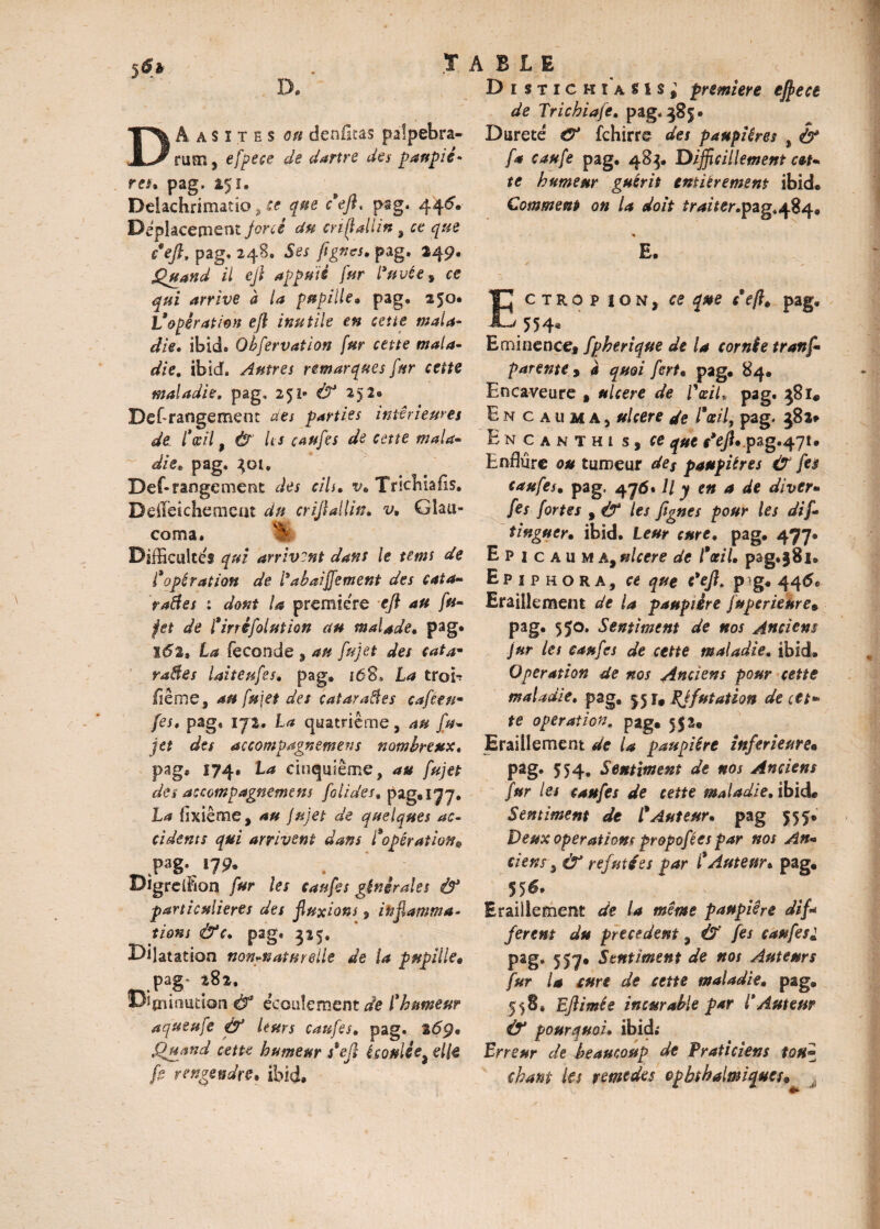 5$* • T D. D A a s i t e s ou denfltas palpebra- rum, efpece de dartre des paupié- reh pag. 25 f. Delachrimatio, se que défi, psg. 446. Déplacement forcé du cnflallin* ce 40e défi, pag. 24B. 5e* pag. 149. Quand il efi appuie fur Pu use, ce 40/ arrive à la pupille» pag. 250. ]dopération efi inutile en cette mala¬ die. ibid. Obfervation fur cette mala¬ die. ibid. Autres remarques fur cette maladie, pag, 251* & 252® Dérangement des parties intérieures de Cas il, & Us caufis de cette mala- die* pag, ^01, Def* rangement des cils. v. Tricbiafis. Defleichemeat du crifiallia. v, Gîaa- coma, Difficultés qui arrivant dans le terni de f opération de Pabaiffement des cata¬ ractes : dont U première efi au fu- fet de Pirrêfolution au malade. pag# 16%. La fécondé , an fujet des cata- rafles laiteufes, pag. 168» D? trob flême, au fujet des cataraâes cœfeew [es, pag* 1 72. La quatrième, au fu¬ jet des accompagnemens nombreux. page 174. La cinquième, au fujet des accompagnemens foiides» pagel^J. La flxiême, au fujet de quelques ac¬ cidents qui arrivent dans l'opération& pag. 179. Digreffion fur les caufes générales & particulières des fluxions , inflamma¬ tions &c. pag. 325, Dilatation non-naturelle de la pupille. pag- î8î. Diminution éf e’ccuîement de f humeur aqueufe éf leurs eau fis. pag. 269. Quand cette humeur s*efi écoulée* elle fi rengendre, ibid# BLE Distickiasis* première efiece de Trichiafi. pag, ^85. Durete £P fehirre des paupières , & fa caufe pag. 485. Difficillement cot- te humeur guérit entièrement ibid* Comment on la doit traiter.pag.jfiq9 E. ✓ * Ectro p ion, ce que cefl. pag, 554* Eminence, fpherique de la cornée tranfi parente » a quoi firt• pag. 84. Encaveure , ulcéré de P œil* pag. $8i« E n c a u m A j ulcéré de l'ceil, pag. $82* Encanthi s, ce que c'efi.pzg.qqt. Enflure ou tumeur des paupières & fis caufes. pag. 476* U y en a de diver- fis fortes 9 & les figues pour les dif- tinguer. ibid. Leur cure. pag. 477# E P 1 c a u M a9 ulcéré de l'oeil. pag.|8i. Epiphora, ce que c’efi. p -g* 44^ Eraillement de la paupière fuperieure» pag. 550. Sentiment de nos Anciens jur les caufes de cette maladie, ibid. Operation de nos Anciens pour cette maladie, pag. ftu Réfutation de cet¬ te operation, pag. 552. Eraillement de la paupière inferieure• pag. 554. Sentiment de nos Anciens far les caufes de cette maladie, ibid* Sentiment de l'Auteur. pag 555# Deux opérations propofées par nos An¬ ciens* & refutées par l'Auteur* pag. 55^ Eraillement de la même paupière difi ferent du precedent * & fes caufesl pag, 557. Sentiment de nos Auteurs fur la cure de cette maladie, pag. 558, Efiimée incurable par l*Auteur Ù* pourquoi. ibid; Erreur de beaucoup de Praticiens tou» chant les yemedes opb$béfmiq*et9