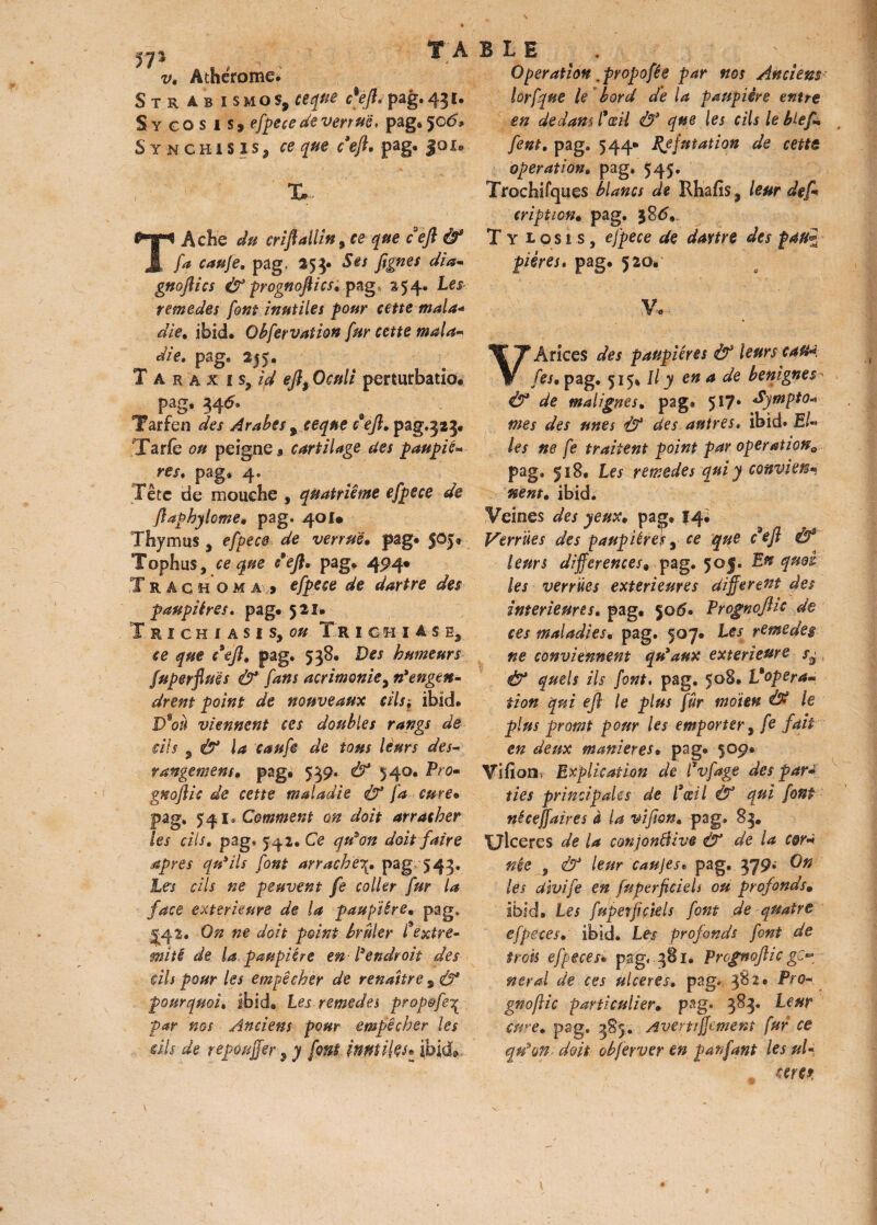 vê Atherome. Strab ismos, ceque c'eft* pag. 431. S y go s 1 s> efpece de vert us. pag.5®^* Synchisis, Geque c'eft» pag, 30 1.. X Tl Ache ^ crifiallin, re que ceft & fa cauje. pag. 253- gnoftics & prognoftics. png> % 5 4* Le.? remakes font inutiles four cette mal a* die. ibid. Obfervation fur cette mala- die, pag» 255. T a r a x 1 s, ejt$ Oculi perturbatio* pag, 34(5» Tarfen des Arabes 9 ceque c eji. pag.323. Tarfè ou peigne « cartilage des f au fié« W. pag* 4, Fête de mouche , quatrième efpece de flaphylome. pag* 40!» Thymus, efpece de verrue. pag. $05» Tophus, ee *'«/?* pag» 494* T r A c h o m a 1 efpece de dartre des paupières, pag. 521, T R I C H l A S I S, OU Tr I G H I a S E, ce que c’efl. pag. 538, Des humeurs fuferfiuës Ù* fans acrimonie, n'engen¬ drent point de nouveaux cilsi ibid, D*où viennent ces doubles rangs de cils , & la eau fi de tous leurs des- rangent e ns * pag* 539. Ù* 540. Pro* gnoftic de cette maladie Ù* fa cure* pag. 541. Comment on doit arracher les cils, pag, 542. Ce qu'on doit faire apres qu'ils font arrache\> pag 543. Les cils ne peuvent fe coller fur la face extérieure de la paupière, pag» 542. On ne doit point brûler f extré¬ mité de la paupière en l'endroit des cils pour les empêcher de renaître 9 & pourquoi, ibid. Les remedes prop&fe3 par nos Anciens pour empêcher les dis de repouffer 9 y font inutiles» ibid» Operation ,propofêe par nos Anciens’ lorfque le bord de la paupière entre en dedans l’œil Ù* que les cils le bief* fent. pag. 544» Réfutation de cette operation. pag, 545. Trochifques blancs de Khafîs, leur def* cription* pag. 3 8<5., T y L os 1 s, efpece de dartre des fauff piêres. pag. 520. Vc VArices des paupières & leurs catt* fis• pag. 515* Il y en a de bénignes- & de malignes, pag® 517* tympto- mes des unes & des autres» ibid» El¬ les ne fe traitent point par operatione pag» 518, Les remedes qui y conviens nent. ibid. Veines des yeux, pag, 14. Verrues des paupières, ce que c ef & leurs différences, pag. 50J. En quoi les verrues extérieures different des intérieures. pag, $o5. Vrognoftic de ces maladies. pag. 507. Les remedeg ne conviennent qu'aux extérieure sÿ & quels ils font. pag. 508, L’opéra- don qui ejl le plus fur tnoïen Ùt le plus promt pour les emporter, fi fait en deux maniérés* pag, 509. Vifion Explication de fvfage des par* ties principales de l’œil & qui font nêceffaires à la vifion, pag. 83. Ulcérés de la conjonâive Ù* de la c@r« née $ Ù* leur caujes* pag. 379, On les a'wife en fuferficiels ou profondsm ibid. Les fuperficiels font de quatre efpeces. ibid. Les profonds font de trois efpeces* pag. 381. Prognoflic ge¬ neral de ces ulcérés. pag. 382. Pro- gnofîic particulier. pag. 383. Leur cure» pag. 385. Avertfffcmenî fur ce qu'on- doit obferver en panfant les ul¬ cérés,