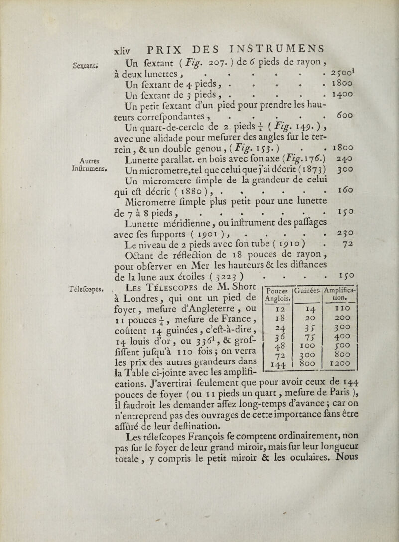 Sextant*’ Autres înflrumens. Pélefcopes. xiiv PRIX DES INS T RUMENS Un fextant ( Fig. 207. ) de 6 pieds de rayon , à deux lunettes Un fextant de 4 pieds, . Un fextant de 3 pieds , . Un petit fextant d’un pied pour prendre les hau¬ teurs correfpondantes ...... Un quart-de-cercle de 2 pieds \ ( Fig. 14p. ) , avec une alidade pour mefurer des angles fur le ter- rein , & un double genou, ( Fig. 1 $ 3. ) Lunette parallat. en bois avec fon axe (Fig. 1 j6.) U11 micromètre,tel que celui que j’ai décrit (1873) Un micromètre fimple de la grandeur de celui qui eft décrit (1880),. « Micromètre fimple plus petit pour une lunette de 7 à 8 pieds ,. Lunette méridienne, ou inftrument des palfages 23001 1800 1400 600 1800 240 300 160 150 avec fes fupports ( ipoi ),.230 Le niveau de 2 pieds avec fon tube ( ip 1 o ) . 72 O étant de réfle&ion de 18 pouces de rayon, pour obferver en Mer les hauteurs ôc les diftances de la lune aux étoiles (3223) . • • . 130 Les Télescopes de M. Short à Londres, qui ont un pied de foyer, mefure d’Angleterre , ou 11 pouces \ , mefure de France , coûtent 14 guinées , c’eft-à-dire, 14 louis d’or, ou 3361, & grof- fiflent jufqu’à 110 fois ; on verra les prix des autres grandeurs dans la Table ci-jointe avec les amplifi¬ cations. J’avertirai feulement que pour avoir ceux de 144 pouces de foyer ( ou 11 pieds un quart, mefiire de Paris ), il faudroit les demander aflez long-temps d’avance ; car on n’entreprend pas des ouvrages de cette importance fans etre alfuré de leur deftination. Les télefcopes François fe comptent ordinairement, non pas fur le foyer de leur grand miroir, mais fur leur longueur totale , y compris le petit miroir & les oculaires. Nous Pouces Anglois. Guinées- Amplifica¬ tion. 12 î4 IIO 18 20 200 24 300 3<S 7S 4OO 48 100 yoo 72 300 800 144 800 1200