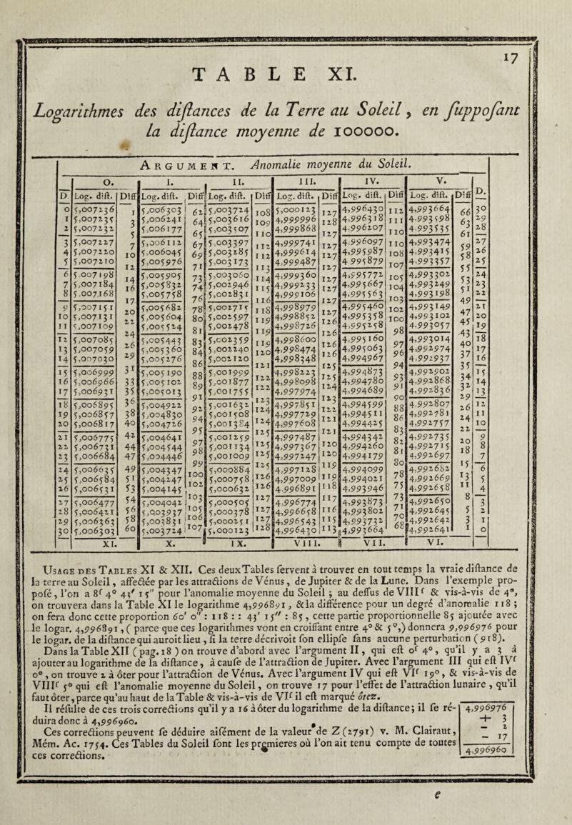 17 Logarithmes des diftance s de la Terre au Soleil > en fuppofant la diftance moyenne de 100000. Argument. Anomalie moyenne du Soleil. D o 1 2 T 4 _5 6 7 8 Ç) 10 11 12 *3 il 15 16 il 18 19 20 21 22 ü *4 25 26 17 28 3° o. Log. dift. 5,007236 5,007235 5,007232 5,007227 5,007220 5,0072 10 5.007 198 5,007184 5,007168 5,007151 5,007131 5,007109 5,007085 5,007059 5,007030 5,006999 5,006966 5,006931 5,006895 5,006857 5,0068 17 5,006775 5,006731 5,006684 5,006635 5,006584 5,006531 5,006477 5,006421 5,006363 5,006303! XI.' Diff I 3 .1 7 10 12 14 x6 17 20 22 14 26 19 31 33 35 36 38 40 42 44 47 49 5> 53 54 56 58 60 1. II. Log. dift. Diff!Log. dift. 5,006303 5,006241 5,006177 5,0061 12 5,006045 5,00597 6 5,005905 5,005832 5,005758 5,005682 5,005604 5,005524 5,005443 5,005360 5,005276 5,005190 5,005102 5,005013 5,004911 5,004830 5,004726 5,004641 5,004544 5,004446 5,004347 5,004247 5,004145 5,004042 5,003937 5,003831 5,003724 61 64 65 67 69 71 73 74 7 6 78 80 81 83 84 86 88 89 91 92 94 95 97 98 99 100 102 U 5,003724 5,003616 5,003507 5,003397 5,003285 5,003173 5,003060 5,002946 5,00283 1 5,00271 ç 5,002597 5,002478 5,002359 5,002240 5,002120 5,001999 5,001877 5,001755 Diff °3 ;i°5 |io6 ! 107 5,001632 5,001508 5,001384 5,001259 5,001134 5,001009 5,000884 5,000758 5,000632 x. 5,000505 5,000378 5,0002 51 5,000123 108 109 110 112 112 ”3 114 115 116 118 119 119 119 120 121 122 122 123 124 124 125 125 125 Ï25 126 126 127 127 127 128 I X. III. Log. dift. 5,000123 4,999996 4,999868 4,999741 4,999614 4,999487 4,999360 4,999233 4,999106 4,998979 4,998852 4,998726 4,998600 4,998474 4,998348 4,998223 4,998098 4,997974 4,997851 4,997729 4,997608 4,997487 4,997367 4,997247 4,997128 4,997009 4,996891 4,996774 4,996658 4,996 543 4,99643-0 Diff 127 118 127 127 127 127 127 127 117 127 126 126 126 126 125 125 124 123 122 I 2 I 12 I 120 120 119 1 19 118 117 116 ii5 113 IV. Log. dift. 4,996430 4,996318 4,996207 4,996097 4,995987 4 995879 4,995772 4,995667 4,995563 4,995460 4,995358 4,995258 4,995160 4,995063 4,994967 4,994873 4,994780 4,994689 4,994599 4,9945H 4,994425 4,994342 4,994260 4,994179 4,994099 4,994021 4,993946 4,993873 4,993802 4,99373* 4,993664 Diff 112 111 110 Ho 108 107 105 104 103 102 100 98 97 96 94 93 9J 90 88 86 83 82 81 80 78 75 73 7i 70 68 V. Log. dift. 4,993664 4,993598 4,993535 4,993474 4,993415 4,993357 4,9933°* 4,993*49 4,993198 4,993149 4,993102 4,993057 4,993014 4,992974 4,992937 4,992902 4,992868 4,992836 4,992807 4,992781 4,992757 4,992735 4,992715 4,992697 4,992682 4,992669 4,992658 4,992650 4,992645 4,992642 '4,992641 Diff 66 63 61 59 58 55 53 51 49 47 45 43 40 37 35 34 3* 29 26 24 22 20 18 15 *3’ 11 8 5 3 VIII. ij VII. VI. d. 30 29 28 27 26 25 24 *3 22 21 20 19 18 17 16 TT h 13 12 11 10 9 8 _7 6 5 _4 3 2 1 o Usage des Tables XI & XII. Ces deuxTables fervent à trouver en tout temps la vraie diftance de la terre au Soleil, affePée par les attrapions de Vénus, de Jupiter & de la Lune. Dans l’exemple pro- pofé, l’on a 8f 40 43' 15 pour l’anomalie moyenne du Soleil 3 au delTus de VilIf & vis-à-vis de 40, on trouvera dans la Table XI le logarithme 4,996891, &la différence pour un degré d’anomalie 118 ; on fera donc cette proportion 6of o : 118 : : 43' 15 : 85, cette partie proportionnelle 85 ajoutée avec le logar. 4,996891, ( parce que ces logarithmes vont en croiffant entre 40 & 50,) donnera 9^996976 pour le logar. de la diftance qui auroit lieu , Ci la terre décrivoit fon ellipfe fans aucune perturbation (918). Dans la Table XII ( pag. 18 ) on trouve d’abord avec l’argument II, qui eft of 40, qu’il y a 3 à ajouter au logarithme de la diftance, àcaufe de l’attraPion de Jupiter. Avec l’argument III qui eft IVf o° , on trouve 2 à ôter pour l’attraPion de Vénus. Avec l’argument IV qui eft VIf 190, & vis-a-vis de VIIIf j° qui eft l’anomalie moyenne du Soleil, on trouve 17 pour l’effet de l’attraPion lunaire , qu’il faut ôter, parce qu’au haut de la Table & vis-à-vis de VJf il eft marqué ôtez. Il réfulte de ces trois correPions qu’il y a 16 à ôter du logarithme de la diftance; il fe ré¬ duira donc à 4,996960. # Ces correPions peuvent le déduire aifément de la valeur de Z (2791) v. M. Clairaut, Mém. Ac. 1754. Ces Tables du Soleil font les premières où l’on ait tenu compte de toutes ces correPions. 4,996976 -h 3 — 2 - 17 4,996960