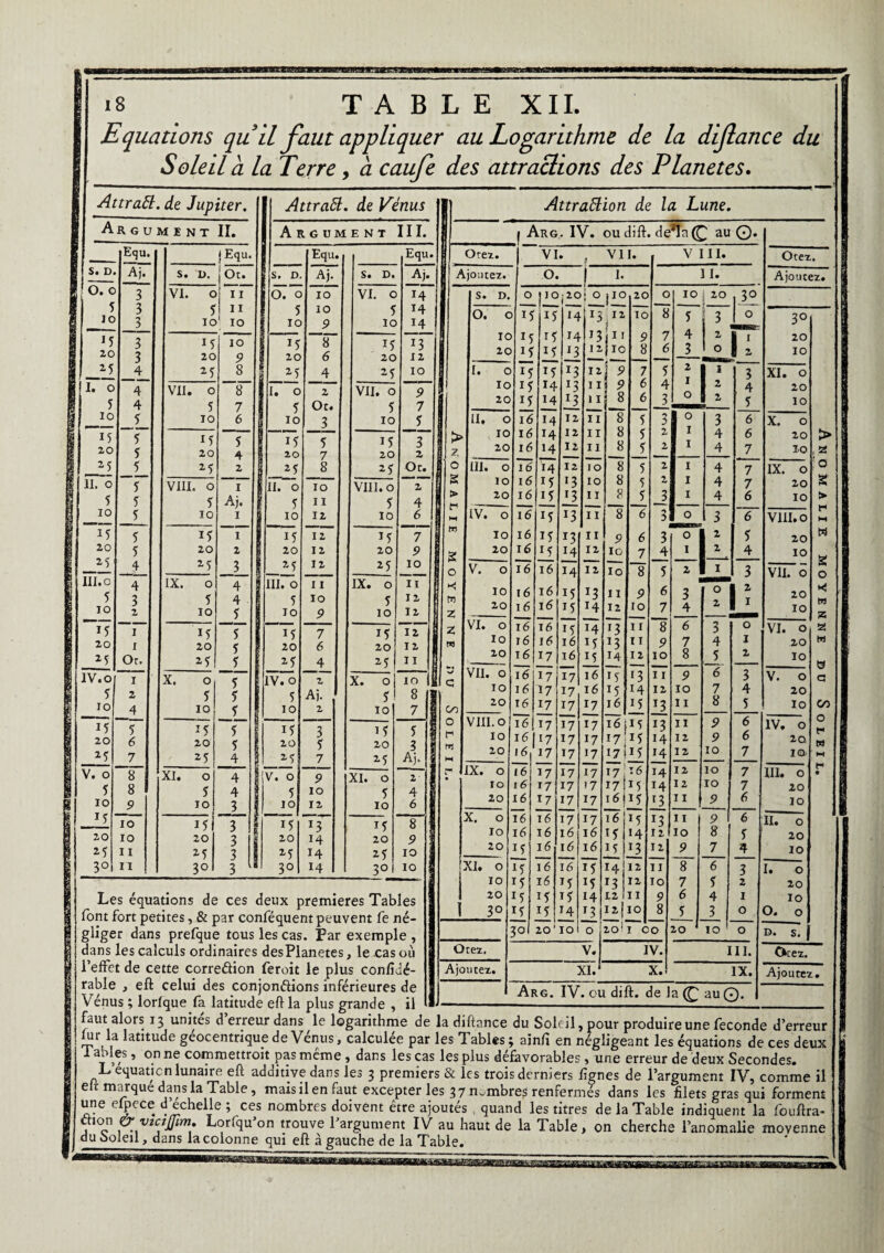 ««BBMS JE 18 TABLE XII. Equations quil faut appliquer au Logarithme de la diflance du Soleil a la Terre, à caufe des attractions des Planètes. AttraCl. de Jupiter. AttraCl . de Vénus Argument II. Argument III. Equ. j Equ. Equ. Equ. S. D. Aj. S. D. Ot. S. D Aj- S# Ot Aj. ü. 0 3 VI. 0 11 O. c IO VI. 0 14 5 3 S II 5 IO s 14 JO 3 10 10 10 9 10 14 15 3 IS 10 !S 8 iS 13 20 3 20 5» 20 6 20 12 4 as 8 as 4 as IO . 0 4 VII. 0 8 I. 0 2 VII. 0 9 S 4 S 7 S Oc. S 7 10 S 10 6 10 3 xo S 15 S *S S ~s S iS 3 ' 20 S 20 4 20 7 20 2 as S as 2 as 8 as Oc. 1. 0 s VIII. 0 I II. 0 10 VIII. 0 a s s S Aj. S 11 S 4 i 10 s 10 1 10 12 10 6 1 IS s IS 1 IS 12 IS 7 20 5 20 2 20 12 20 9 as 4 as 3 as 12 as IO II.o 4 IX. 0 4 III. 0 11 IX. 0 11 [ S 3 S 4 S 10 S 12 j JO 2 10 S 10 9 10 11 iS 1 IS S IS 7 IS 12 | 20 i 20 s 20 6 20 12 ! as Or. aS s aS 4 as H I V.01 I X. 0 s IV. 0 2 X. oi 10 i S 2 S s S Aj. S! 8 i 10 4 10 s 10 2 10 7 1 15 S 15 s IS 3 iS 5 1 20 6 20 s S 20 S 20 3 1 as 7 as 4 jj as 7 as Aj. i . 0 8 XI. 0 4 I V. 0 9 XI. 0 2 2 S 8 S 4 S 10 S 4 il xo 9 10 3 10 12 10 6 i Js IO IS 3 I IS ' I3 IS 8 i 20 10 20 3 20 14 20 9 ; as 11 as 3 i as 14 as IO 30 11 30 3 [î 30 14 3° IO Attraction de la Lune. j Arg. IV. ou dift. de*In (£ au O- Ote*. VI • P VII. VIII. Otez. Ajourez. O. J I. II. Ajoutez. S. D. 0 !JO ;aoj 0 jlO 20 0 10 20 ,3° O. C iS iS M *3 IZ i 10 8 S 3 !0 30 i IC IS IS 14 13 j11 9 7 4 2 Ü 1 20 2C IS IS 13 12 ÎIO 8 6 3 1 0 S 2 10 I. C *S IS *3 12 1 * 7 s ; 1 1 3 XI. 0 10 IS 14 J3 11 î 6 4 4 20 20 IS 14 r3 11 8 6 _ 3 ° 1 a s 10 II. O 16 14 12 TT 8 S 3 0 3 6 X. 0 > IO 16 14 12 11 8 S 2 1 4 6 20 > Z 20 16 14 12 11 8 s 2 1 4 7 ÏO , Z 0 III. O 16 14 12 10 8 5 2 1 4 7 IX. 0 0 S IO 16 IS *3 10 8 S 2 1 4 7 20 g > 20 16 IS »3 11 8 S 3 1 4 6 10 > W IV. 0 16 IS *3 11 8 6 3 0 3 6 VIII. 0 n M W IO 16 IS 13 11 9 6 3 ~i 2 S 20 w S 20 16 IS 14 12 10 7 4 1 LL 4 IO £ 0 V. 0 16 16 14 12 10 8 5 a 1 1 3 Vil. 0 S O M Z IO 16 16 15 *3 11 9 6 3 0 1 ï 20 •4 20 16 16 15 14 12 10 7 4 a 1 1 10 W X Z VI. 0 16 16 iS 14 TI 11 8 6 3 0 VI. 0 Z m 10 j 6 16 16 iS 13 11 9 7 4 1 20 w 20 16 17 16 iS 14 12 10 8 ■ S 2 IO w VII. 0 16 17 17 16 iS !3 TT 9 6 3 V. 0 G 10 16 17 17 16 iS 14 12 10 7 4 20 20 16 17 17 17 16 iS T3 II 8 5 10 an 0 VIII. 0 16 17 17 17 16(15 *3 II 9 6 IV. 0 O 10 16 17 17 17 17 iS 14 12 9 6 20 W ■H 20 16 17 17 17 17 iS 14 12 10 7 IO M , IX. 0 16 17 17 17 17, :6 14 12 10 7 III. 0 • ÎO 16 17 17 17 17 OS 14 12 10 7 20 20 16 17 17 17 16 {IS 13 11 9 6 IO X. 0 16 16 17 17 16 IS 13 11 9 6 ii. 0 10 16 16 16 16 ISI 14 12 10 8 S 20 20 IS 16 16 16 IS *3 12 9 7 4 10 XI. 0 IS 16 16 ï? 14 12 11 8 6 3 1. 0 10 IS 16 IS *s r3 12 10 7 S 2 20 20 IS IS IS H 12 11 9 6 4 1 10 3° IS 15 14 13 12 10 8 s 3 0 0. 0 30 20' 10 0 201 1 c 0 20 10 0 D. S. Otez. V. IV. III. Otez. Ajourez. XI. X. IX. Ajoutez. Arg. IV . ou dift. de la (£ au©. Les équations de ces deux premières Tables font fort petites, & par conféquent peuvent fe né¬ gliger dans prefque tous les cas. Par exemple , dans les calculs ordinaires desPlanetes, le cas où l'effet de cette corredion feroit le plus coniîdé- rable , eft celui des conjondions inférieures de Vénus ; lorlque fa latitude eft la plus grande , il-- faut alors 13 unités d erreur dans le logarithme de la difiance du Soleil, pour produire une féconde d’erreur lur la latitude géocentrique de Vénus, calculée par les Tables; ain/t en négligeant les équations de ces deux i ables, on ne commettroit pas même, dans les cas les plus défavorables, une erreur de deux Secondes. Lequaticn lunaire eft additive dans les 3 premiers & les trois derniers lignes de l’argument IV, comme il efr marqué dans la Table, mais il en faut excepter les 37 nombres renfermes dans les filets gras qui forment une elpece d echelle ; ces nombres doivent être ajoutés , quand les titres de la Table indiquent la fouftra- êtion & victtfm. Lorfqu’on trouve l'argument IV au haut de la Table, on cherche l’anomalie moyenne du ooleil, dans la colonne qui eft à gauche de la Table. ——BBaMBMBMBiaBB BMaaBBBaaMg«aMaBaHBflgMBEWHMH