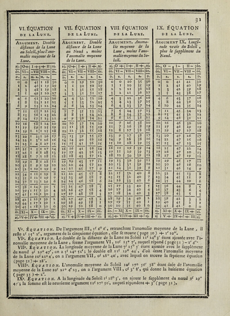 D E la Lune. D E la Lune delà Lune. Argument. Double Argument. Double Argument. Anoma- dijlance de la Lune dijlance de la Lune lie moyenne dé la au Soleil, plus Vano- au Nœud , moins Lune WîOtKJ / dWO- malie moyenne de la l'anomalie moyenne malie moyenne du So- Lune • de la Lune. Ictl» aj. 04- 14- 4-II aj. aj. O-f- I •+“ H-H ± aj. O H- I H- Il H- aj. ôt. VI- -vu VIII- ôt. ôt. VI- VII- VIII- ôt. Ôt. VI- VII- VIII- ôt. D. 8. M. S. M. S. D. S* s. 8. s. D. 8. s. s. D. O O 45 I 18 3° O 0 29 50 30 O O 20 35 3° I 2 46 I 19 29 I 1 3° 50 29 I X 20 35 29 2 3 48 I 19 28 2 2 31 51 28 Z 2 21 36 28 3 5 49 I 20 27 3 3 31 51 27 3 2 il 36 27 4 6 51 I 20 2 6 4 4 32 52 26 4 3 22 36 26 5 8 52 I 21 25 5 5 33 52 25 5 4 23 37 25 6 9 53 I 22 24 6 6 34 53 24 6 4 23 37 24 7 il 55 I 22 23 7 7 35 53 23 7 5 24 37 23 8 13 56 I 23 22 8 8 35 54 22 8 6 24 37 22 9 14 57 I 23 21 9 9 36 54 2 I 9 6 25 38 2 I 10 16 58 I 24 20 10 IO 37 54 20 10 7 26 3« 20 II 17 59 I 23 19 11 II 38 55 19 11 7 26 19 12 19 1 1 I 23 18 12 12 38 55 18 12 8 27 38 18 7? 20 1 2I I 26 17 TJ U 39 55 77 T3 9 27 3« 17 14 22 1 3 I 26 16 14 14 40 56 16 14 9 28 38 16 15 *3 1 4 I 27 •5 15 i5 41 56 15 15 10 28 39 £5 16 25 1 5 I 27 14 16 16 41 56 14 16 11 29 39 14 17 26 1 6 I 28 13 17 17 42 56 13 17 il 29 39 T3 18 28 l 7 I 28 12 18 18 43 57 I 2 18 IZ 3o 39 12 19 2 9 1 8 I 28 11 77 *9 43 57 I I 19 *3 3° 39 11 20 31 I 9 I 2 9 10 20 20 44 57 IO 20 U 31 39 10 21 32 1 10 I 29 9 21 21 45 57 9 ZI 14 31 39 9 22 34 I 11 I 29 8 21 22 45 57 8 22 U 32 40 8 23 35 I 12 I 29 7 23 23 46 58 7 23 15 32 40 7 24 37 I U I 29 6 24 24 46 58 6 24 16 33 40 6 25 38 I 14 I 30 T 25 25 47 58 5 25 17 33 40 5 2 6 39 1 15 I 30 4 26 26 47 58 4 26 17 34 40 4 27 41 1 16 I 30 3 27 27 48 58 3 27 18 34 40 3 28 42 1 16 1 3° 2 28 27 49 58 2 28 19 34 40 2 29 44 1 17 1 30 1 29 28 49 58 1 29 19 35 40 1 30 45 1 18 1 30 0 3° 29 5° 58 0 3° 20 35 40 0 Ôt. XI- X- IX- ôt. ôt. XI- X- IX- ôt. ôt. j - XI X- IX- ôr. ai J VH- ÏVH- III 4- aj. aj. v + IVH- III H- aj. aj. H-V IV-b III H- aj. de la Lune. Argument IX. Longi¬ tude vraie du Soleil , plus le fupplément du Nœud. ot ôt. D. O 1 2 3 4 5 6 ~7 8 9 10 11 IZ ÏÏ H il 16 17 £8 7? 20 21 22 23 £4 25 26 27 28 29 n ± aj O - VI- S • 0 Z 3 5 6 8 10 11 *3 14 16 17 19 20 22 23 25 26 27 29 30 31 32 34 35 36 37 38 39 40 41 XI H- VH- I- VII- 41 41 42 43 43 44 44 45 45 46 46 46 47 47 47 47 47 47 47 46 4(5 46 45 45 44 44 43 43 42 41 41 X + n- 1 VIII - s. 41 40 39 38 3I 36 35 34 32 31 30 29 27 26 25 23 22 20 19 17 16 14 13 11 10 8 6 5 3 2 0 IX H- iv-f- or. ôr. D. 3° 29 28 11 26 25 24 23 22 21 20 19 18 77 i 6 15 H U 12 77 ro 9 8 7 6 ? 4 3 2 1 o ai. III i aj V' refte VI nomalie moyenne de la Lune VIIe. Éq.v ai J o n. La longitude moyenne de la Lune 7f 250 J étant ajoutée avec le fupplément nœud 290 47', on a 5f 240 52'; le double eft nf 190 44'» d’où ôtant l’anomalie moyenne O l’çii-oiifnpnt VÎT . nf r8° 4û'. avec leauel on trouve la fenfieme érmntinn du nœud de la Lune iofn°4', on a l’argument VU, of 28° 40', avec lequel on trouve la feptieme équation (page 31 ) -4- 28”. VIIIe. Èq_u a t 1 0 N. L’anomalie moyenne du Soleil iof 170 56' 38 étant ôtée de 1’ moyenne de la Lune iof zi° 4' 23, on a l’argument VIII, of 30 8', qui donne la huitième ( page 31)4- 2. IXe. Équat 1 0 N. A la longitude du Soleil if 28° 3', on ajoute le fupplément du nœud ?f 29° 47' ; la fomme eft le neuvième argument nf 27° 50', auquel répondent 4- 3 ( page 31)» de l’anomalie équation