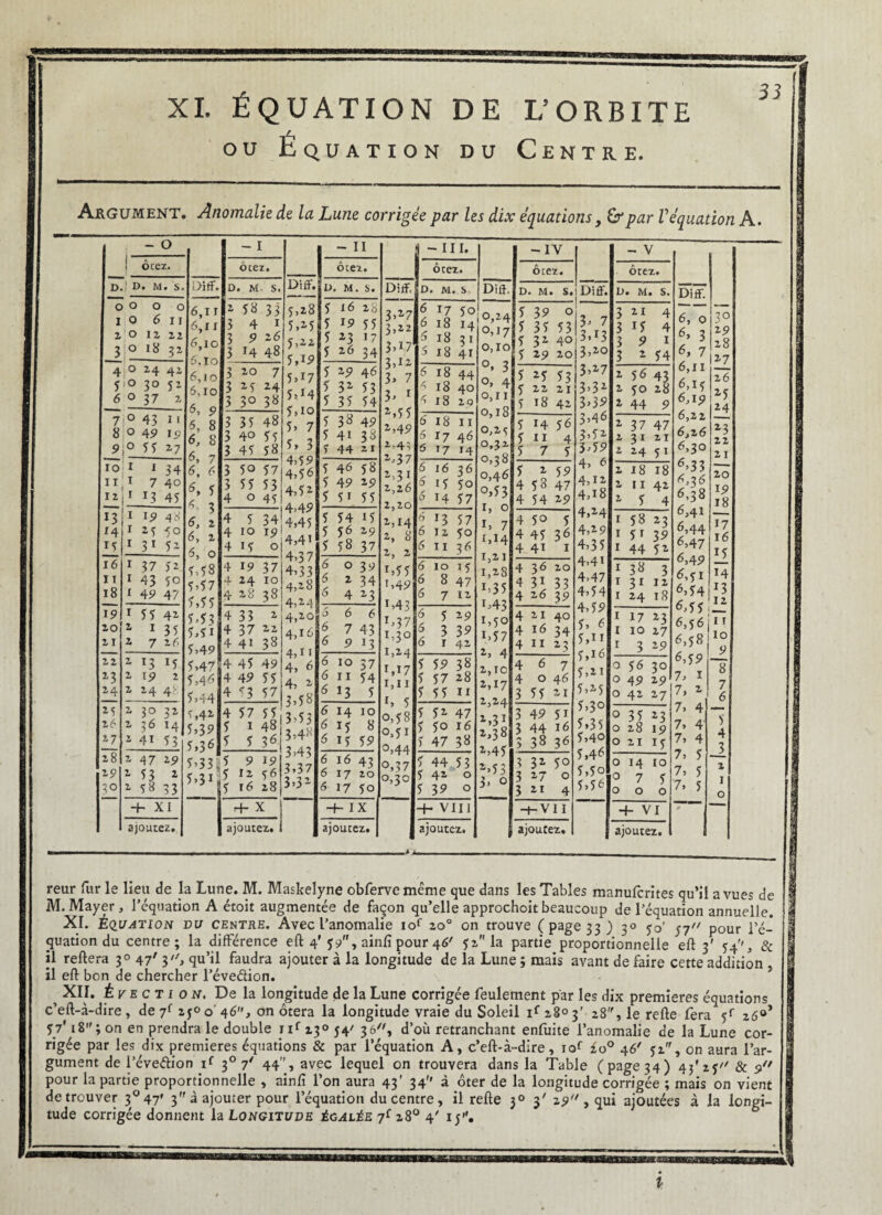 ou Équation du Centre. 33 Argument. Anomalie de la Lune corrigée par les dix équations, & par V équation A. -IV ôtez. D. M» S* 5 39 0 5 35 53 5 3Z 40 5 29 20 5 25 53 5 22 21 5 18 42 5 14 56 5 11 4 5 7 5 5 2 59 4 58 47 4 54 29 4 5° 5 4 45 36 4 41 1 4 36 20 4 31 33 4 26 39 4 21 40 4 16 34 4 II 23 467 4 0 46 3 55 21 3 49 51 3 44 16 3 38 36 3 32 50 3 27 0 3 21 4 -t-VI I ajoutez. - V ôtez. V. M. S. 3 21 4 3 *5 4 3 9 1 3 2 *4 2 56 43 2 50 28 2 44 9 2 37 47 23121 2 24 2 18 18 2 II 42 2 f 4 I 58 23 1513? 1 44 52 1 38 3 1 31 12 1 24 18 1 17 23 1 10 27 1 3 29 0 56 30 0 49 29 0 42 27 0 35 23 0 28 19 0 21 15 0 14 10 075 000 ■4- VI ajoutez. - o ocez. D.1 n. m. s. o o o o I O 6 ii Z O 12 z2 5° I8 32 4 o Z4 4Z JiO 30 52 6 o 37 z 7 ° 43 1 1 g o 49 I9 9,° U 27 10 I i 34 11 I 7 40 *2,r *3 45 *3 I 19 48 14 I 2 f 40 15 I 31 52 16 1 37 52 11 I 43 50 18 1 49 47 19 1 55 42 20 2 1 35 21 2 726 22 2 13 15 23 2 19 2 24 2 24 46 25 2 30 32 2 6 2 3 6 14 27 2 41 53 28 2 4 7 29 29 2 53 2 \o 2 58 33 4- XI ajoutez. L>iff. 6,il 6,U 4.10 6.10 4.10 6.10 6» 9 6, 8 6, 8 4, 7 4, 4 5, 5 3 4, 2 6, z 4, o 5,53 5’57 5,55 5*53 5,5i 5,49 5,47 5,44 5,44 î,4i 5,39 5,36 - I ôtez. D . M S. 2 58 33 3 4 1 3 9 26 3 H 48 3 20 7 3 25 24 3 30 3» 3 35 48 3 40 55 3 45 58 3 50 57 3 55 53 4 0 45 4 5 34 4 10 19 4 15 0 4 19 37 4 24 10 4 28 33 4 33 2 4 37 22 4 41 38 4 45 49 4 49 55 4 5 3 57 4 57 55 5 I 48 5 5 36 5 9 19 5 12 56 5 16 28 4- X ajoutez. Diff. 5.28 5,25 5,ü 5.19 5U7 5**4 5.10 5, 7 5, 3 4,59 4,56 4.52 4,49 4,45 4,41 4.37 4,33 4.28 4,24 4.20 4,16 4.11 4, 4 4, 2 3,58 3.53 3,48 3,43 3.37 3>3Z - II ocez. u . M. s. 5 16 28 5 *9 55 5 23 17 5 26 34 5 29 46 5 3Z 53 5 35 54 5 33 49 5 4i 38 5 44 21 5 46 58 5 49 29 5 5f 55 5 54 15 5 56 29 5 58 37 6 0 39 6 2 34 6 4 23 5 6 6 6 7 43 6 9 13 6 10 57 6 Il 54 6 *3 5 4 14 10 6 *5 « 6 *5 59 6 16 43 6 17 20 6 17 5o -h IX ajoutez. - III. Diff, 3,27 3,22 3U7 3,*2 h 7 3, 1 2,55 2,49 2,4 > 2,37 2,31 2,26 2,20 2,14 2, 8 2, 2 1 >5 5 t,49 *>43 M7 1,30 1,24 M7 1,11 l, 5 0,58 o>5i °>44 o,37 0,30 ôtez. D. M. s. 6 17 50 6 18 14 61831 5 18 41 6 18 44 4 18 40 61820 6 18 11 6 17 46 6 17 14 6 16 36 6 15 50 6 14 57 6 13 57 6 12 50 6 11 3 6 6 10 15 6 8 47 6 712 6 5 29 6 3 37 6 142 5 59 38 5 57 28 5 55 11 5 52 47 5 50 16 5 47 38 5 44 53 5 42 0 5 39 0 -4- VIII ajoutez. Diff 0,24 0,17 0,10 °, 3 o, 4 0,11 0,18 0,2s 0,32 0,38 0,46 o,53 I, o 1, 7 1,14 1,21 1,28 *>35 *>43 1,50 i>57 2, 4 2, TC 2,17 2,24 M1 2,38 2,45 *»53 3, o b 7 3>r3 3,20 3,32 3.39 3.46 3,52 3.59 4, 4 4D2 4,18 4.24 4.29 4.35 4,4i 4.47 4.54 4.59 5, 6 5,n 5,16 5,21 5.25 5.30 5.35 5.40 5,46 5,5o 5.54 Diff 3° 29 28 27 26 25 24 6, o 4, 3 4, 7 6,11 4,13 4,19 4,22 6,7.6 4,30 4.33 4.34 4,38 4,4* 4,44 4,47 4,49 4,51 6.54 6.55 6,561 6,58 j10 1 9 8 7 6 23 22 21 20 19 18 *7 16 *5 M *3 12 1 r 6,59 7, I 7, 2 7» 7, 7, 7, 7, 5 7, 5 reur fur le lieu de la Lune. M. Maskelyne obferve même que dans les Tables manufcrites qu’il a vues de M. Mayer, l’équation A étoit augmentée de façon qu’elle approchoit beaucoup de l’équation annuelle. XI. Equation du centre. Avec l’anomalie iof 20° on trouve (page 33) 30 ^0' p0ur ]’£_ quation du centre; la différence ell 4’59, ainfî pour 46' 52 la partie proportionnelle ell 3' 54'S & il reliera 30 47' V> qu’il faudra ajouter à la longitude de la Lune ; mais avant de faire cette addition , il efl bon de chercher l’éveélion. XII. É section. De la longitude de la Lune corrigée feulement par les dix premières équations c’efl-à-dire , de 7f 2j° o' 46, on ôtera la longitude vraie du Soleil if 2803' 28, le relie fera 5f 26°’ 57'18; on en prendra le double rif 23° 54' 30, d’où retranchant enfuite l’anomalie de la Lune cor¬ rigée par les dix premières équations & par l’équation A, c’eft-à-dire, iof io° 4 6' 52, on aura l’ar¬ gument de l’éveélion if 30 7' 44, avec lequel on trouvera dans la Table (page34) 43'25'' & 9 pour la partie proportionnelle , ainfî l’on aura 43' 34 à ôter de la longitude corrigée ; mais on vient de trouver 3°47' 3 à ajouter pour l’équation du centre, il relie 30 3' 29, qui ajoutées à la longi¬ tude corrigée donnent la Longitude égalée 7f 28° 4' 15.