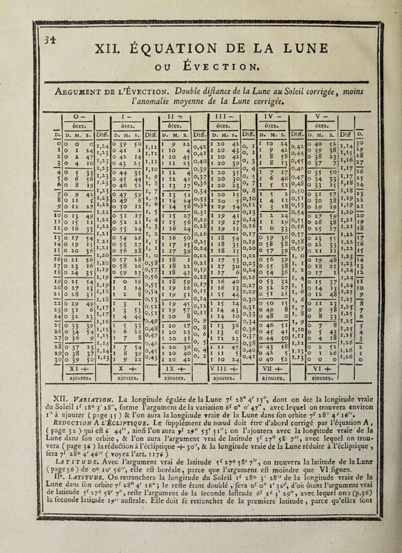 IHOTIIHIW mvmàm 34 XII. ÉQUATION DE LA LUNE îT de l’Évection. Double difiance de la Lune au Soleil corrigée, l’anomalie moyenne de la Lune corrigée• moins D. O - ôtez. D . M. s. 33 8 13 49 33 15 31 32 23 33 39 37 23 37 30 39 XI -4- ajoutez. III ôtez. D. M. Sa. 35 5 J5 30 J3 13 23 V 111 -f- IV - ôtez. D . M. s. 33 30 VII -4- ajoutez. Diff. i,M 1>Z3 I»i3 *.23 1^3 I>23 *>23 1,23 1,22 1,22 1,22 1,22 1,21 I 2 ( 1,21 1,20 1,20 1,1 9 M9 M9 I,l8 I,l8 M7 1,17 1,16 i.M M5 1,14 1,14 1,13 I - ôtez. D . M S • 39 43 35 53 24 23 3 7 54 39 X ~h Diff. ajoutez. 1,12 1,12 1,10 1, 9 1, 8 I, 7 7 r, 6 I, 5 I, 4 r, 3 r» » 1, 1 1. 1 I, O o,j8 o,57 0,56 o,55 o,54 o,53 0,52 0,51 'o,49 0,48 o,47 0,46 o,45 o,43 II -s ôter. D . M. s. 4 *3 14 24 24 39 3i 20 31 36 IX -h Diff. ajoutez. 0,42 0,41 0,40 0,3? 0,37 0,36 o,34 0,31 0,29 0,28 0,26 0,25 0,24 0,22 0,21 0,19 0,18 0,17 0,15 0,14 0,12 0,11 o, 9 o, 8 o, 6 o, 5 o, 4 O, 2 ajoutez. Diff. 3 o, 4 o, 5 o, 7 o, 8 0,11 0,13 0,14 o,i 6 0,17 0,19 0,20 0,22 0,23 0,24 0,26 0,27 0,29 0,30 0,31 0,33 o,34 0,36 o,37 0,38 0,40 0,41 Diff. 0,42 o,44 o,4 5 0,46 o,47 0,50 o,5i o,53 o,54 o,55 0,56 o,57 0,58 0,5 9 1, o x 2 4 5 6 6 7 8 1, I, r, 1, I, T, «. I, ï» 9 1,10 T,I1 1,12 1,13 1,13 V - otez. D. M. S. 29 19 23 55 21 33 15 37 14 *3 VI ■+• ajoutez. Diff 1.14 1.15 1.16 1.17 M7 1.18 1.18 1.19 V9 1.20 1.21 1.21 1.22 1,22 1,22 1.23 I>23 1,24 1,24 1.24 1.25 1,25 I,2f 1,25 1,25 1,25 1.25 1.26 1,26 1,26 28 16 77 _9 3 XII. Variation. La longitude égalée de la Lune 7f 28° 4'15, dont on ôte la longitude vraie du Soleil if 28° 3' 28'', forme l’argument de la variation 6{ o° o' 47, avec lequel on trouvera environ 1 à ajouter ( page 3 5 ) 8c l’on aura la longitude vraie de la Lune dans fon orbite 7f 28° 4' 16. Réduction A l'Écliptique. Le fupplément du nœud doit être d’abord corrigé par l’équation A, ( page 32 ) qui eft 6 44, ainlî l’on aura 290 53' 51; on l’ajoutera avec la longitude vraie de la Lune dans fon orbite, & l’on aura l’argument vrai de latitude 5f 270 58' 7, avec lequel on trou¬ vera ( page 3 6 ) laréduétion à l’écliptique -f- 30 ', & la longitude vraie de la Lune réduite à l’écliptique , fera 28° 4' 46 ( voyez l’art. 1176 ) Lat it u de. Avec l’argument vrai de latitude 170 58' 7, on trouvera la latitude de la Lune (Page36) de o° 10' 56', elle eft boréale, parce que l’argument eft moindre que VI.lignes. la longitude vraie de la ’où ôtant l’argument vrai , avec lequel ona (p.35) la fécondé latitude 19 auftrale. Elle doit fe retrancher de la première latitude, parce qu’elles font