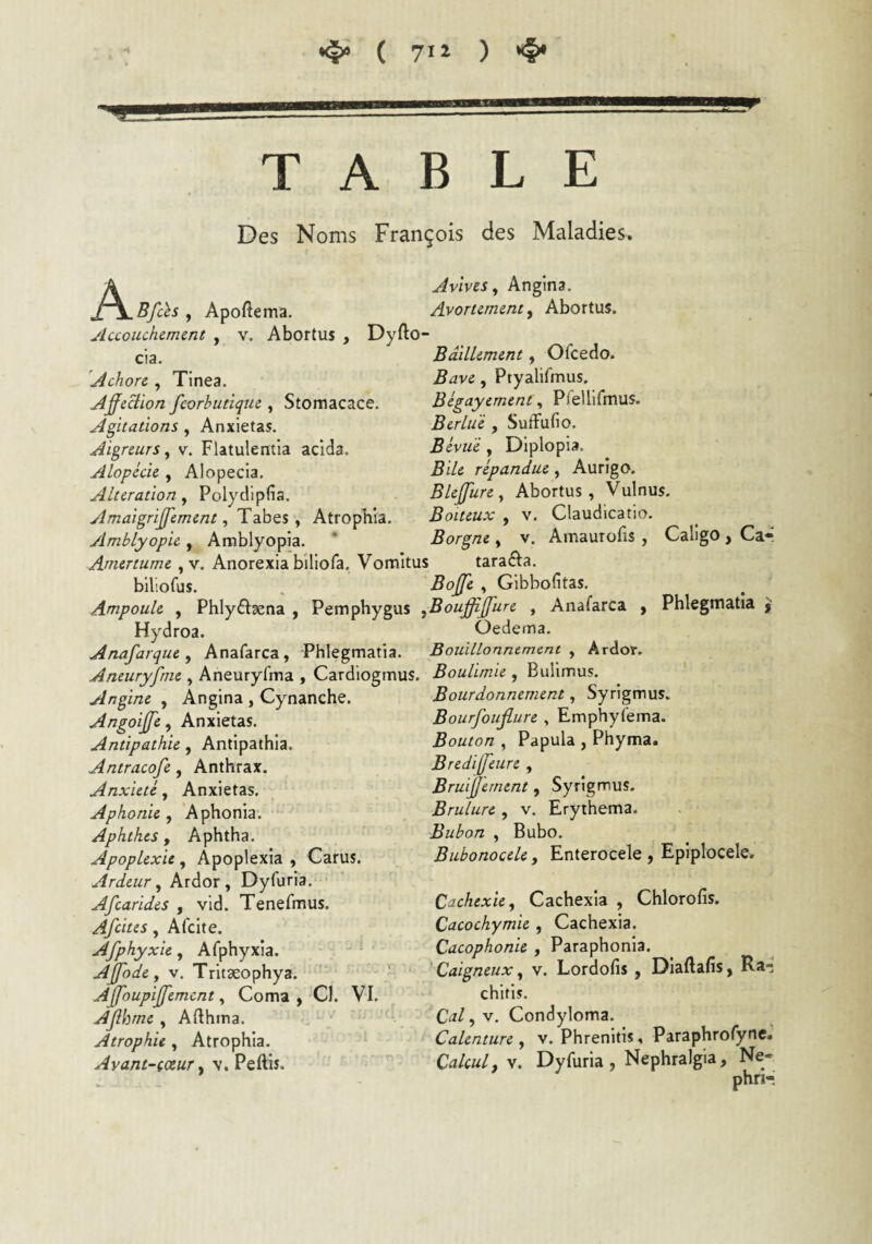 4» ( 7ii ) •#• -i T A B L E Des Noms Fran^ois des Maladies. Avlves y Angina. Avorummty Abortus. Dyfto- BdilUm&nt, Ofcedo. Bavc, Ptyalifmus. Begaycmcnty PieUifmus. BtrLiii , Suffufio. Bhui, Diplopia. Bdc repandae, Aurigo. B legare y Abortus, Vulnus. Boueux y V. Claudicatio. Borgne , v. Amaurofis , Caligo , Ca-l tarafta. Boffe y Gibbofitas. Pemphygus yBou^lfure , Anafarca ) Phlegmatia y Oedema. 7^mnlfnrtne.me.nt ^ Arnnr_ y Apoftema. Auouchement , v. Abortus , cia. Achore , Tinea. Affedion fcorbutique, Stomacace. Agitations, Anxietas. Aigreurs y v. Flatulentia acida. Alopecie , Alopecia. Alteration y Polydipfia. AmaigriJJement y TddiQS y Atrophia. Amblyopie , Amblyopia. Arnertume , v. Anorexia biliofa. Vomitus biliofus. Ampoule , Phly£lsena , Hydroa. Anafarque y Anafarca, Phlegmatla. Aneuryfrne , Aneuryfma , Cardiogmus. Angine , Angina , Cynanche. Angoijfe y Anxietas. Antipathie, Antipathia. Antracofe, Anthrax. Anxiete, Anxietas. Aphonie , Aphonia. Aphthes, Aphtha. Apoplexie, Apoplexia , Carus. Ardeur y Ardor, Dyfuria. Afcarides , vld. Tenefmus. Afcites y Afcite. Afphyxie, Afphyxia. Ajfode y V. Tritseophya. ' Ajfoupijfemcnt y Coma, CI. VI. AJihme , AHhma. . ; Atrophie , Atrophia. V. Peftis. Boulimie , Bulimus. Bourdonnement, Syrigmus. Bourfoujiure , Emphyfema. Bouton , Papula , Phyma. Bredijfeure , Bruijjernent, Syrigmus. Brulure , v. Erythema. Bubon y Bubo. BubonoceLe, Enterocele , Epiplocele. CachexUy Cachexia , Chlorofis. Cacochymie , Cachexia. Cacophonie , Paraphonia. ' Caigneux y v. Lordofis , DIaftafis, Ra¬ chitis. Cal y V. Condyloma. Calenture y v. Phrenitis, Paraphrofyne. CaUulj V. Dyfuria, Nephralgia, Ne* phn-: