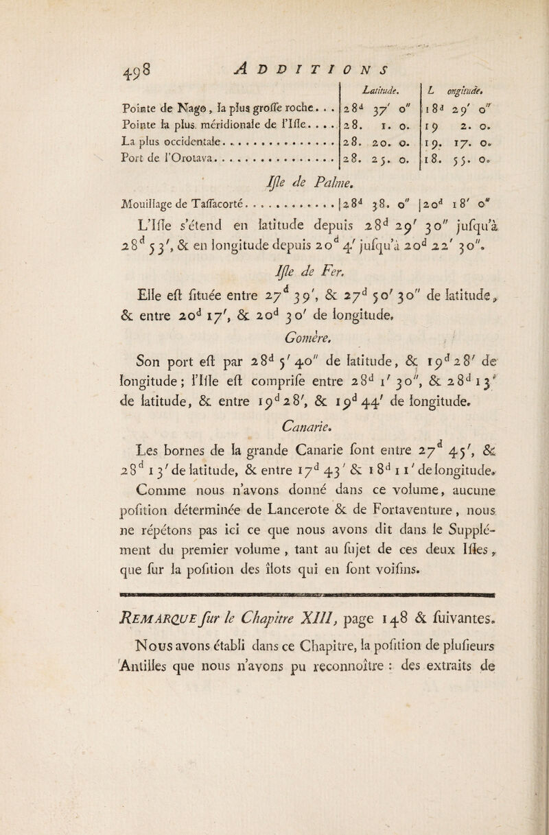 Pointe de Nag©, la plus greffe roche. . . Pointe la plus, méridionale de l’Iiîe. . . . La pius occidentale.. Port de i’Orotava. .. Latitude. L ongitude» 2 8d 37' i 1 8d „ tr 29 0 28. 1. 0. l9 2. O. 28. 20. 0. l9- 17. O» 2 8. 25. 0. 18. VA Va • 0 0 te. 00 • 0 2Qa 18' a L’Iffe s'étend en latitude depuis z8d zf 30 jufqua a8d 53', & en longitude depuis 2od 4/ jufqu'à zod zz 30. IJle de Fer.. Elle eft fituée entre 27 d 393 & zjà 5o; 30 de latitude* & entre 20d 17', & aod 30' de longitude» Gomère. Son port eft par 2 8d 5'40 de latitude, & 19 d 2 8! de longitude; Tille eft comprile entre 28d r 30', & 2 8d if de latitude, & entre 15^288 & 1^44/ de longitude., Canarïe* Les bornes de la grande Canarie font entre 27^ 45^ & 28° i y de latitude, & entre i7d43'& 1 8d 11; de longitude* Comme nous n'avons donné dans ce volume, aucune 4 pofition déterminée de Lanceroîe & de Fortaventure, nous ne répétons pas ici ce que nous avons dit dans le Supplé¬ ment du premier volume , tant au fujet de ces deux Iiîes r que fur la pofition des îlots qui en font voifms. Remarque fur le Chapitre XIII, page 148 & fuivantes* Nous avons établi dans ce Chapitre, la pofition de plufieurs Antilles que nous n’avons pu reconnoître : des extraits de !