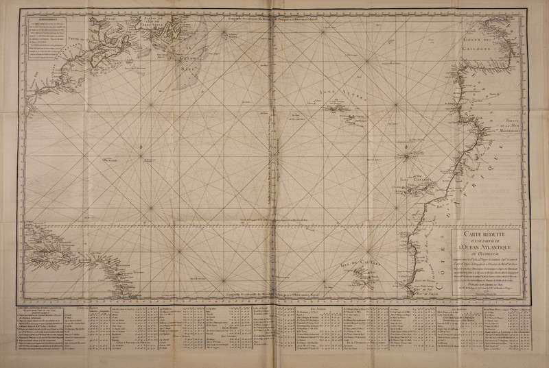 Port 4 Por/ Aj Koug^dc O c c i d ent/\lc'du Mèridi is'à-r Obier vatoi re\Rova l\ ; R • de Galjh Al'ERTISSEHENT C ap S'Gcprp., B.,v. S'CcifS N EUV E k& Coruepbon Cap^1 IVaïu-ois /GcZAy* C. de Rave.. Vanne* E-eAe II < 'h.iptlli /&*** i dr Noir AÎ< lc-ftonnct sfhuuatul.. iCarduNord’ S*'/ k'ap de Rrolle /f ./«y,j 1 ■**W 4T / Juyiut or/ S*-f, Z ' f. MayJa Jeuteu/e Ck/Jau/ae-i. p ^ ,Rochc fort tCoboguit .Banc Jaquet' Banc aîr\ ^ 1 BalptutfV ' ~i ttrlf trf/J.vtnuf Bd*w*v' tguetou , Us Saror/u fétu Ov d Fiyie Jeat/u/t des^'Mai louifls ft.Jt Jtfreva Cap iWicire; M1 lairn K Je .Vertu-, Boitonj l'Ye de ftofton \;,4^ la Providenc?‘',“#4 f Ville de fonde .Mm>bip Àk, / Nota Ce/ tre%/ile/ ce/neaf munj //Um le Timt faifùu J Cor\« F/cuve /Joie Joufeo/e ' I Flores P Gr acidité C ap la Rc lijtr doute d/u/eu/e î S* Michel Scviilc OerVBr -Cap Trpfflr* P/morr ^ $ ké>(fus eienl _ être lei • 4 Krehe/p-' / . . Kp-tur tru J/ahmx PpbS). i 'de Torto ^ an to .J'Geaye/ Ile* Bermudes Ban.- de H/e lr filon ■«* v \ A N .VR l'E ' / S*Orna. \ . pHcedi -(Var/tT l Canane X ' ' Cap d Jynbm Pnlmc deGoœcrA dcKor ft Cerclé, du>,rropifjtje'tG*-»lc’ ni V-''” liUIttc.V^a.pporleea'au Méridien /de Pan» de Mogi U, ~7r*s*£et Golfe S* Ci n C dAs Barb fi fedrJ.1 C-.u ■. H d.Ulm tr/T-r/s • • - «y me h an: la th4.au f x *— les Etre!// , e.tiu -i» Grande lnaguc~Ay tira*,t,sJj'f£*. \ ‘ C ùrvoça Cap Blauc /tJ'-S lir.iuy.s f rince O-^U) H&TDomlvoce ïitüf-ak^ QU de la Barbéude tm Je Vernier ra/p fjg W / i DE I.A Gt .MIeSiJoi rt-î “™*rerr, 1.» b.iiTe ferrçV^ ' û'1 de.Marie C-al Ile* de» Sainte/“ Jtanoet des. V, rmyeuut/ (1 de Sel î et Fort S1 L \ ^ r^e. Rade hulw / Rade f.deupu ^,1 Ronaeifu *Ar de Je 41 , P a Y S nus Ye>. de la Douuniqv I Je ùtane* \Rmare i/IJe.'a Re*^' . al dcla.MarUniquC R*Jee dalo.ee 6 Ve,/ Cap S^Lecm !j‘;dgEa Lqnq;itu^.c Occidentale du Mer-id i s,a'l 'Obier vatoire/K o\- , / hn/eeo ree J+œe j. dc-S/bmccnt • rSEHF^BîS Leter CA!///•..■ m./i./u,-/Upartout JaV /Inh'.etv; eru*eut m/ùatt J.i'ÿfeedryjs.'rune- J.i^ne ùrmUr,.iW Ou ne- ftr*n'r/iiv / ej'tsdm.x Je freifev /ev E/uteV nurrtfieev/. ureWte ('artt,mw.-nv/uns un .vndreurr yuf piise/u/v n ewisfrntp.ts, l.yex /t AW. !//.■// 1^ . ,/n Fat/.io/e- .far /t /t!w . f.ev/CeArd/ev ont rte- diownes et/es yruiry’.ue.r J /iwiA- ./e-trrnwte.'.-nr te t eu r-re même, rut itant / ^ / ’t' /krmy/r y/i en SwitJunt.VC ,irf’/eiiriru /^<S* Ji./nsùf Jinirn'u Jrrdù-M/rs JrluMu./r/ Cî /<vt a ete .y.tn/ J /jpp’/uP^Je faT/rr* .j ' . Par i ir ni t£5l' ” \ *! }■ \X\ JLflAnmne \ \ t. r 'y J' t-oK > * > - Par tir yv DE Loi j. VIK R Oibraltar G» f / ' ' ,f~’CinR-utir x VIED/TERR.4SEE Tacavok iAv Ijdl.v''' -liyea d/ (■rn/alee de Jeatra Carte réduite I) UNE PARTIE I)E l’Océan Atlantioue •v ou Occidental \ lté aept. Vedee ^ “ ^ Vetea 1 tyel Comprise entre le /j. et le jç*Degré de Latitude Sept, et e/itre le 2*c( k S”'. Deprede Longitude a lOceide/it duMend*de Paris Drcÿjo su/'f. lasicarj Observations, tstrononiüjw a d apres des Dctermuiah - -onstcionçil uic /ailes a la. Mer avec les^Horloçes Alarmes, dans la Campagne de < r\ ( tsù en iloS e,1 ij6çjous le corhùnd*(tiACdc Flcuneu. et dans celte de la Flore enJ njptt rjd-s. vu te Conwmndemcnl de Monsieur de lerdun de la Crenne Pc :bliee par Ordre du Roi. de Verdun de l,a C renne,le Ch,rde Borda,cl Pingre Fat' M y. de AZjV Roy: de Cal vm Drrue et Grave au Bonn vetr Petit. l'ABLF. DES LATITUDES ET DE S LONGITUDES des principaux Potnis de cette Carte AVERTISSEMENT. * Rraryue unt J-aOtueif em mrJanejituek Attnwurv a Terne fjr tlesr Oivervaa.nr .Lu>\m,’miyu,v - O JMu%mr m<- LatOR/Sr tvWrw a lu/Ver w/niM.w sur/et Eùnitr /uÆrr tuprptnCç^t/ ru u/u- /^nattue/r </.\ïrmtn,\-far tevÆnfar*/ .Vanna/ Sr^l/^ f/C* le Roi* et Bcrthoud - |0 Pènepue tatt latuttiJe ataervae a Itt/Vinr ante l'Octant aur l'ins, fjjrJUdc Flcuneu en r-66 rtijSg eu uneLiviatiuJe Jetemww fer Ce/ S^/eerr .Varmee de. V Bcrth oud .fente la même i'.tnynura Æitane tatcLeu ^oàrrmti- a la.Ter avec t Pet ‘*far./JuUiv. latjea/.ar. |4 JKïnane tau-La/ttuSe it*aw a la .Va- anncn/iement ■ il néuynrnueLnuu./eMane/aauuâiSeHnvSeitTjfileSe/a tarteda/Tn .•rW-r Jrla/ranrr dont /afiùp*J cent .f/tervnnervfur des (VutrvjA.v/s Côtes ne France N /Icl/e-Jls / Pointe élu Sud/lst / * * s* ê A 47 *7- g- ni.VrV'* I^tiludee Longitudes Le' Cn'vtc . A f/.ry. 40 04 St jft. A Granvtffc. 0 St t. 4d S0.it. rt 07*A Zir/'t/ier. c t?..A y 04 43. %!■ A SI Malo ... ts 4/ -* -9 04. n «a. A /le/km . A 4e' pi ai 04 40. 40. A Tey et lima/ de Thc/d A 4S 4t. o3 04 40 oe A Tout- des Talon es . . . . A 46 // /.v A- 54.xl.ts Lac sept f 1er ! la pue.Mail) p .<! erf /J. ou Dur de Dfasv-tnw A je et -c ,J. 40. tJ A ZZc deltas P // s od 31 30 dec/tc Aonne 4S Jf uv 04 40.Jo. f/e d'Ouewaat ( 7èur du leu ) A 4S S 3o 47. V 33. A Los/ta/uAes nettes ... 4c' u: .V 04. St. oo. Brcfl . % // m SJ od So. So- A Toter de TordoittW . A 4d. 3S tS o3 .3o 58 . ts iW de StAZrrtim A yd /y A ey oy iS ùa Bordeaux A 44 S’ // *1. S/ 4f, A (Ames/ev d.v S.nnts-f avùmute ùf dèevt • . 44 F? t5 o3. JS- oo- Rendent,i/f 1 4$ o>. 0$ oy 35 oo- Bavonc A 43- y 3i 1 K? So oô-ls Rente deTettnt.rrl /Ilot nomme Cotes d Espagne ci de Portugal . A'ei.m / . n »■ •* ol> 4J. to l.t/'. Viic/m/itiO. 0.3,. *,.) oS. * /J. 0. 3;. ta/' Finillerre . , ★ 41 St Fjoïj „ 3/3o'* Z» Cap Mm,. T U'-’oFA f f48*30'- fies liai/ona /mire lot detm-j * 43. to . 3p. U . 31- 00. Sahe. t J*. *>• m. U . o5 00, /Tito ! la rd/e / • Il . 00- 00 ■ st/ooader t Jt. 27. 00. u. So. 00. Porto . f ■ . . * F to- <v. 10 . 47. 00. C,tf fle/ader ■ y - 00. 16 4S iV, -Aoetro - • • . * 40. «î8- S■ 10 4g tS-fr Ca/> T/a/ur.♦ 30. 47. 00. tg - 17. oo- Ia/boilC ( loutYtfde le for/,vu-/ *38 4%, 30. \ 11 3S 4S. ★ lîjp Perl /tlunte laplus Ouest / 14. 48 07. 17. Sa. 87. Ctm LtRyrte(Jiant^dt Nônl/ 38 40' 00 a ■ 53 J0. fie de Gorce . * t4 4e te. 17. 48.00 + Ciy’J't PuuyuI QS/. 03 . 00. a . 33.0O.Q Ile de ALidf.re Cadix ( à l‘G8t\ *at,yre J * 3G 3t. oy. 08 38. 00. * JIcsAvrrAv /Annie Ai plus. ’ Tvt// O 3i ■ 37■ 00 t8. 80-oo -O . / îiy> Trnplaar . . 3t>. oy JG- 08 -u ■ 00- Funchal.* 3^- 38■ Je ■ 17 tS 00.0 c o ms d Afrique ■ Iles Canaries. Cap ifpeirtel b . . 3S. 4% tof 08 jS. 07. Ile Sa/vetoe ... Q3o- 08 00 18 l4 00-0 08- Jt<. a8 fiffe de S1* C roix O 38. 37- 3e 18. 35. 00.Q Notaient/ Sale . . . T 34. oS 00 og o3 00 Teinte la plus Nord ,A‘ Rvur/ff? 38- 3f <i> 18 ■ 3g. 00 f/e TM . . . t 33. 47. 00 eç 3o. g5. Fiffe-de Lagtina . * 38 38 87- t8 38- 04* Le Pic de Tc/un/p ; ^tCFed\ tS °SlCd^ Z U de ïerf le Henry ! 4 ‘ i* . ’ - - . ?/e dcT’et/me /milieu / ■ • Iles 1$ ^ T/etr.// Tante t/u tient<1 (, ^ jÿl'jp ^ Le/ÏC/dans /Pc t/c ,rmm / \ ^ ^ t/c7iv\vn- /Angra ) • • • 4 ç f/c J/Mctct fJPf lapu O** l h- f/c SP.Vente Ha W/c ) rj ô.ÿ ' Les C f/c desVea/rtmtc la phvSum T , _ , . g. °L- ce. iS Je eo. O tic de Stlapc / d et e/e de M Jivt/.t /••••>• ■ f/c dcJütt / le Rc / b■ ej. *9 P 1 34- 0 3c ■ 4$. 4> • ^ y Jj. fi- 0 ifl tç 4çA> -y. y, te. 0 ,f *■ f c. v se. 4s <S. St 3o. O dS H ce. Iles Antilles . //c -V.wtuiiyue ( le Fort Roval /.★ //. 3S. 53. ] idem ( /Vontaejne élu >'atic/n/i) if 33. /3. f/e S^Lucie/rtJAZadac/içiiel tJ 3o. f/eliariade/T*/a/ditstien/) t3 - ,8. ,v. f/e Guaddcuft f r/ffe de la BafteTcrrc/. O /S■ Sep, 3e. 17* . Varie Galante f la Jlnt/c-trrrc) jS SS. tS- /le de Jlonl/errât f Peinte duti.K/ QtG 48. 00 ■ La Rcdende.O /G Sf. <v. Z le d'.intioue l tirt J/am/lton prit la Pille de S1 Jean J . Q jp. 04. 3o hj,tri i.pk,//) m tt.JLft ÔJ. y. eo.O 03. j8. 40 et jS ■ 4>- $4- c8 tS O û3. 3i. oc O4. 30. 40 O 04- 4*. 4/O O4. >8 I/eSfEujtaalc / ta Uflc J O >7- y. jv. f/c do Sa/a / m/Ai-u J ■ ■ ■ O rj ■ 3jp. J„ l/e d'Avtv. d. So. 00. I/c SSVur/m /T,-m/r /a pAes Ouevf/ O'S 04. *•. Zav l/ttvLr / /Ait le f A te au ti.O.j O W* ■ y ■ 3o- Ilot SenAcen-. Qt/.Jt. ,v l/c rieroe gourde / le Tort J * ^ •'« Ile SlT/tonnu / le Tort J . -k t*'! il. Se'. fie f*C/vtr f Toinfc du Kr/tt J 1T St ,<c ZlcdtArtorlco f P* du SudSet j d y ce EacAâ-.tjS-t Ile de St.I)omznguf. ci fc» Derou^i'emens Cnf Sautant . . . © t/'jf to- j] f ... Q10 ss°,r^'0 La Grtuioe.O tg 7/VVO LES £e/U/[’DES. Ils de Terre Ne cm v compris SFPierre i AfigirEl.ON\ G5 . *1. 00. O Le Cap Itn/Aat de /a tiff- J +10 40 3o 7f >/ » * r/ffe SeST'tory es pris /a Teunt, , . u o .a J cap aoRate + 77.3-. «v. 81 d. A*. es. 33. 3o. G Aide SI ATivta// au Rang / + 17 47 .3e y5 4o 4S.0 hpAts Nord des L/ar . -?•» aS «v«. t-5 55 *0,' L/e de/fnt\ti\i + 4r7.S6.o0. 07. So - •>•>■+ | se. 00.00 Le Port au Prince *8. 40.0e 74. 35 oc Cote Orzentuf lie l 'Asieriql’e ft<- SlTterty f Le Rotin/ / + 48.40'. Jo. A’’- Sy. oo. + es. 3,. 45.0 Le Petit Goat'C + *S *7 . ce 7S JC. OC + SRP TE N TRI ON Al F'*. PILE PoL'ILE ■ Le C/tapean ttutae + 48. St, 00. 5y. So. 00. 85. 3g. te. O Tante des Inus . . j3. y 00 yf 58 40 Nouvelle York / /a Fiffe ! + 4* P °° ] 70 y *>.+ Tort dur 7/vpa.i'dr + 48- 48- J!». SS Jo. So. 05 S/. (V• O Le Tort St Louis . * jS A 40 7S 40 OC. + Bofton ... * 4* 35- .v 7* 5; 15 ★ S1 Jean f /a liffe ) + f?- Lf • 04 Sa .v r*<’. 55 4.1 Gap Je /a An/e . . ty 44 oe 75 xr. *. AnieAc l(ap de Jlr/A- nu Ai-, C,p Honavista . . 48 So. A*. 04. 5e oc \ 87 n Je G/xmde Lnqoue / Liante de CO! O m ce .*■ yf oy 45.0 de /'f/e du Sud) . . . *)3 G 45 tiy So oc + Vigies dont la Latitude a p.tf. Observer. ùV 55 00- L/eau CAo/nm (TIede l'Ouest) O *» 07 48 yf 48 00 O Tard- Gutsemt /Mkrrmn.sté'rtl + f8 oy ûS /S oo. + Pinte au N. O-, ùt Dtp Tinteferre t 48.3) 00 t5 So- 00. i t*8 ey So. Totite Gp/ytte/Tante dit ,N. 0-) + u 43 y 74 53 op Défait de Transite /prxnu/eAv. | Finie dans le S.S.T.de l'Z/e Ffrte î/•». Se 00. t8. 18. oc. 70 o5 So- i f/es Timyuee f Gep/e de Sd/e ) + «* 10 So 7S. Jt <v Â.Yen//. * //. .V Si 85 4,,. 00 * Pu/te vuepar le SrReuuujeau . 4.3. 00 jt0 So. 00■ QUEMENS - l/es Tieryues (Gratuit Sultnr Louilhourg . . * 4S. SJ 4 5* 10 ,v.+ 1 Pÿyiua. l'Ouest du. Grand Seine f 40.80 00 Sy. tS. 00. ]| 7* SS So. 0 Tante du Sud ) ... + n *0 /« yS 30 40. Cp dtX.md de F f/e Tey J- * 4? ■ 08 00 8% ty 00. - Pufte vue etl tyyS t *4 34.00 ■ 87. So. 00