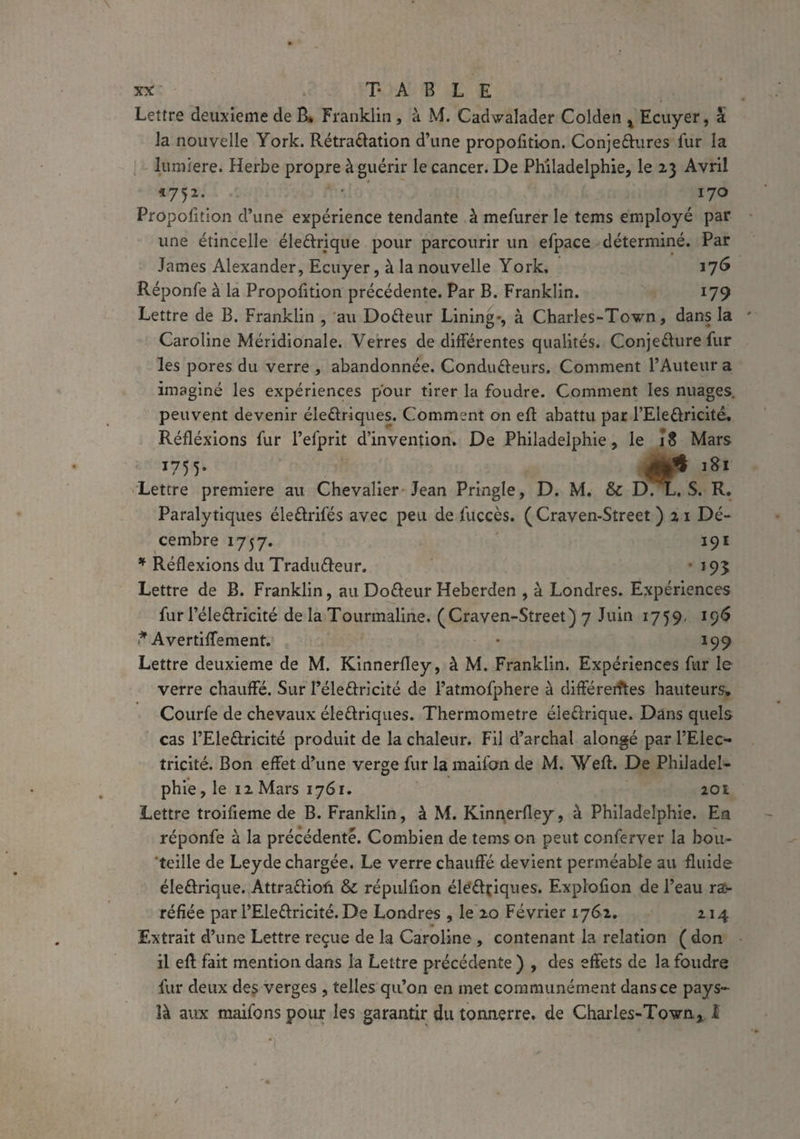 Lettre deuxieme de B» Franklin, à M. Cadwalader Colden x Ecuyer, à la nouvelle York. Rétractation d’une proportion. Conjectures fur la lumière. Herbe propre à guérir le cancer. De Philadelphie, le 23 Avril «752. 170 Propolition d’une expérience tendante à mefurer le tems employé par une étincelle éleCtrique pour parcourir un efpace déterminé. Par James Alexander, Ecuyer, à la nouvelle York, 176 Réponfe à la Propofition précédente. Par B. Franklin. 179 Lettre de B. Franklin , au DoCteur Lining-, à Charles-Town, dans la Caroline Méridionale. Verres de différentes qualités. ConjeCture fur les pores du verre , abandonnée. Conducteurs. Comment l’Auteur a imaginé les expériences pour tirer la foudre. Comment les nuages, peuvent devenir éleCtriques. Comment on eft abattu par l’EleCtricité. Réfléxions fur l’efprit d’invention. De Philadelphie, le j8 Mars ,755- ... 0* 181 Lettre premiere au Chevalier Jean Pringle, D. M. & D. L. S. R. Paralytiques éleCtrifés avec peu de fuccès. (Craven-Street ) 2 1 Dé¬ cembre 1757. 19 £ * Réflexions du Tradu&eur. ' J95 Lettre de B. Franklin, au DoCteur Heberden , à Londres. Expériences fur l’éleCtricité de la Tourmaline. (Craven-Street) 7 Juin 1759, 196 * Avertiffement. • 199 Lettre deuxieme de M. Kinnerfley, à M. Franklin. Expériences fur le verre chauffé. Sur PéleCtricité de l’atmofphere à différerftes hauteurs* Courfe de chevaux électriques. Thermomètre éleCtrique. Dans quels cas l’EleCtricité produit de la chaleur. Fil d’archal alongé par l’Elec¬ tricité. Bon effet d’une verge fur la maifon de M. Weft. De Philadel¬ phie, le 12 Mars 1761. 20£ Lettre troifieme de B. Franklin, à M. Kinnerfley, à Philadelphie. En réponfe à la précédente. Combien de tems en peut conferver la bou¬ teille de Leyde chargée. Le verre chauffé devient perméable au fluide éleCtrique. AttraCtiofi & répulflon éleCtçiques. Explofion de l’eau ra¬ réfiée par l’EleCtricité. De Londres , le 20 Février 1762. 214 Extrait d’une Lettre reçue de la Caroline , contenant la relation ( don il efl: fait mention dans la Lettre précédente ) , des effets de la foudre fur deux des verges , telles qu’on en met communément dans ce pays- là aux maifons pour les garantir du tonnerre, de Charles-Town, 1