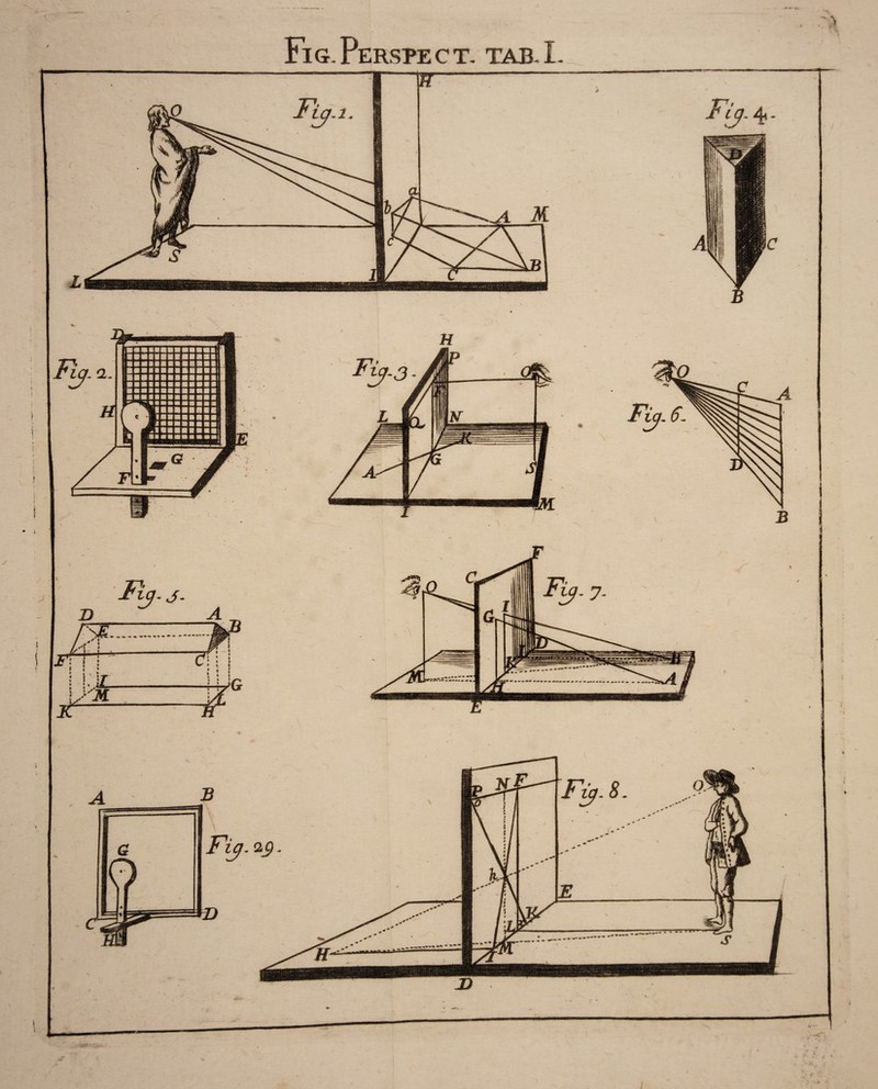 Fig.Perspect. tab.L