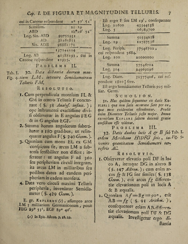 / Cap. 1. DE FIGURA ET MAGNITUDINE TELLURIS. 7 cui in Canone refpondent 2 0 57' 51 Scinifum. 2) 19 ABD 28°i6' 52 Log. Sin. ABD 99755931 AD 38261855 Sin. ADB 98882-71 137144224 Log. AB 40388293 , cui in Canone refpondent 1093 5» Problema II. Tab. I. 30. Data dlHantia duorum mon- Fig. 4. tium LA4, invenire Semidiametrum Telluris FM. Resolutio. 1. Cum perpendicula montium FL & , GM in centro Telluris F concur¬ rant ( §. 38 Analyfe infenit. ) 3 ope inftrumenti cxactiffime divi- fi obfervetur in E angulus FEG & in G angulus EGF. 2. Summa horum angulorum fubtra- hatur a 180 gradibus, ut relin¬ quatur angulus F( §. 240 Geom.). 3. Quoniam cum mons EL ex G M confpicuus fit, arcus LM a fub- tenfa fenfibiliter non differt; in¬ feratur : ut angulus F ad 360 feu peripheriam circuli integram, ita arcus LM in milliaribus feu pedibus datus ad eandem peri¬ pheriam in eadem menfura. 4. Data vero circuli maximi Telluris peripheria, inveniatur Semidia- meter ( §. 429 Geom. j. E. gr. K e plerus (c) 3 affumpto arcu LM 5 milliarium Germanicorum, ponit FEG 89° 55C EGF 89° 46'. C O In Epit. Aftron. p. 18,29. Eft ergo F feu LM 19', confequenter Log. 21600 43344538 Log. 5 06989700 Summa 50334238 Log. 19 12787536 Log. Periph. 37546702 , cui refpondent 5684. Log. 100 20000000 Summa 57546702 Log. 314 24969196 Log. Diam. 31577406, cui ref- pondent 1810 F fere. Eft ergo Semidiameter Telluris 905 mil- liar. Germ. S C H O L I O N. 31. Hxc quidem fequuntur ex datis Re¬ pleri ; quce non fatis accurata funt per ea , qua mox evidentius cflendentur. Prodit enim Diameter Telluris jujio major, lmmo exemplum Ke pleri [altem docendi gratia confitlum effe videtur,. Problema III. 32. Datis duobus locis A & B fub Tab. I. eodem Adcndiam HlDtG fetis , in- Ftg> 5® venire quantitatem Semidiametri ter- referis AC. Resolutio, 1. Obfervetur elevatio poli DF in Jo* co A, itemque DG in altero B '(§, 147 Astron. ) cum enim ar¬ cus fg & FG fint fimiles ( §. 138 Geom. ), erit arcus fg differen¬ tias elevationum poli in locis A & B aqualis. 2. Quoniam A/=B'^==p'o° 5 erit AB =fg ( §. 91 Arithm. ) , confequenter etiam A Adlfffert- ti* elevationum poli DF & DG aqualis. Inveftigctur ergo di- flantia