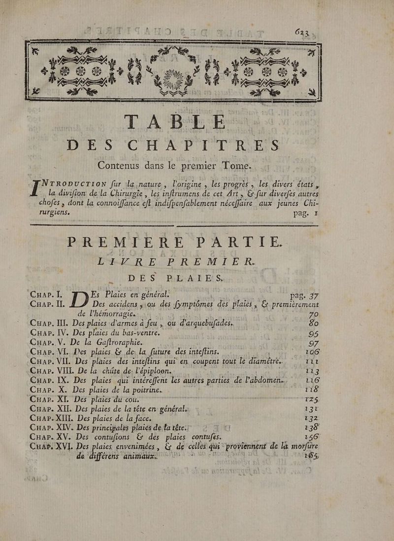 ZA A A Tics cadit: ie ; Sad DUM S CH A POLITIQUES Contenus dans le premier Tome. NTRODUCTION fur la nature, l'origine , les progrès , les divers états, la divifion de la Chirurgie, les inftrumens de cet Art, Eur diverfes autres chofes , dont la connoiffance eft. indifpenfablement néceffaire aux jeunes Chi- rurgiens, pag. t PREMIERE PARTIE. ERIRE PREMIER DES PLAIES | Cap. I. Es Plaies en général. | pag. 37 Cuap. II. Des accidens jou. des fympóna des plaies , &amp; premièrement de l'hémorragie. iti en Cuar. III. Des plaies d'armes à feu , ou nt 80 Cap. IV. Des plaies du bas-ventre. 95 CHap. V. De la Gaftroraphie. | 97 Cua». VI. Des plaies &amp; de; la future des bel 106 -CHap. VIL. Des plaies des inteflins qui en. coupent tout le diamétre. til Cnar. VIII. De la chüte de: l'épiploon. L3 Cnar. IX. Des plaies qui intéreffent les autres parties de l'abdomen. 116 CHap. X. Des plaies de la poitrine. 118 CuaPr. XI. Des plaies du cou. ers  TZ4 Cap. XII. Des plaies de la tête en général. 131 Cnuapr. XIII. Des plaies de la face. 132 Cnuar. XIV. Des principales plaies de la téte.: Ci 138 CHap. XV. Des contufions €» des plaies contufes. 156 Cuab. XVI. Des plaies envenimées , &amp; de celles qui- proviennent de là morfire de différens animaux. ^^ | 16%